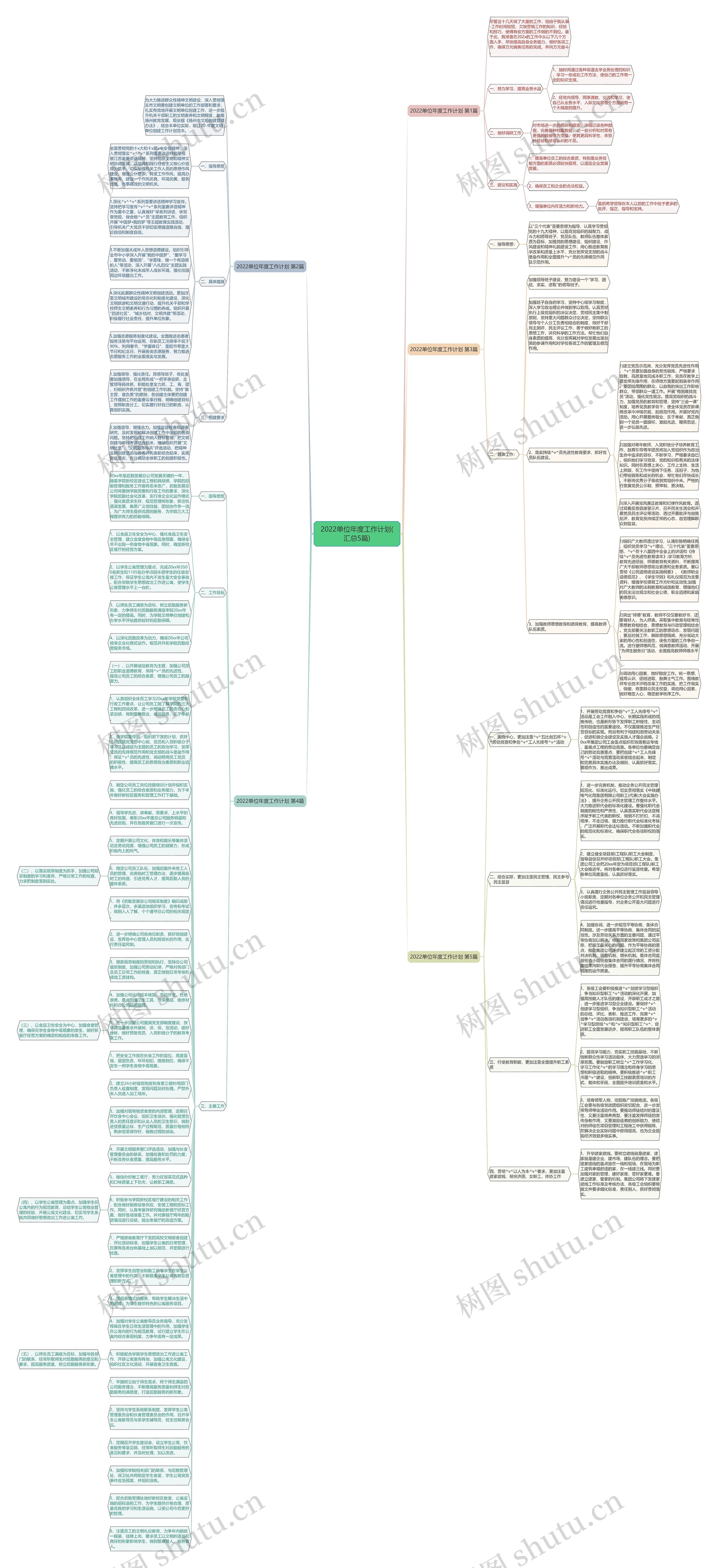 2022单位年度工作计划(汇总5篇)思维导图