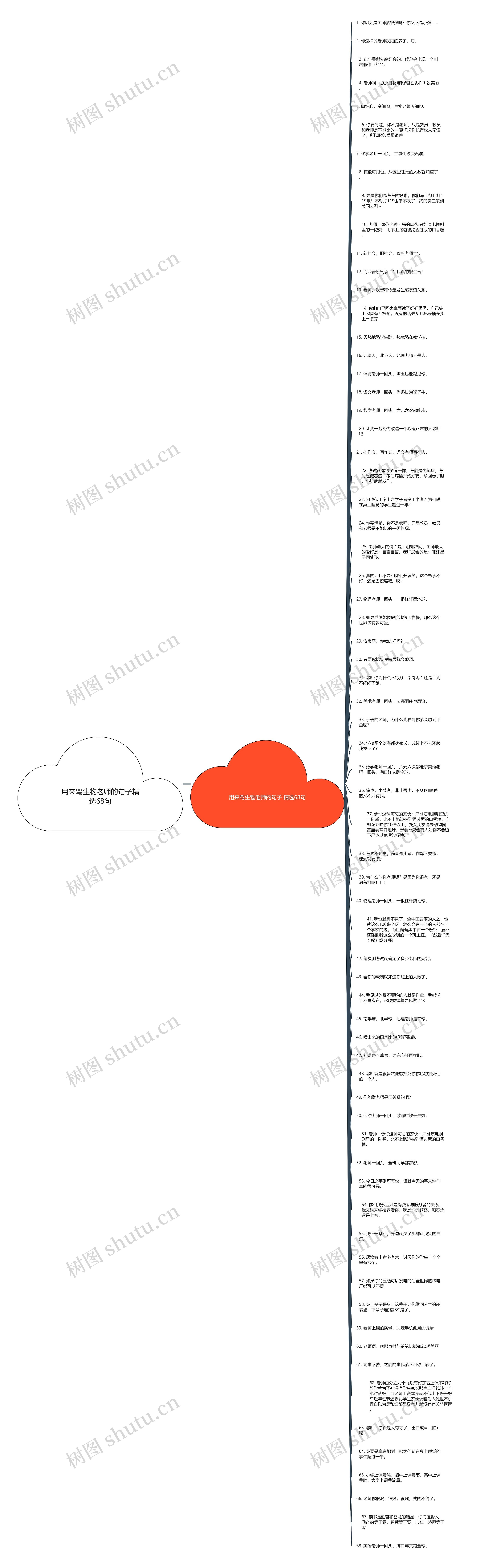 用来骂生物老师的句子精选68句思维导图