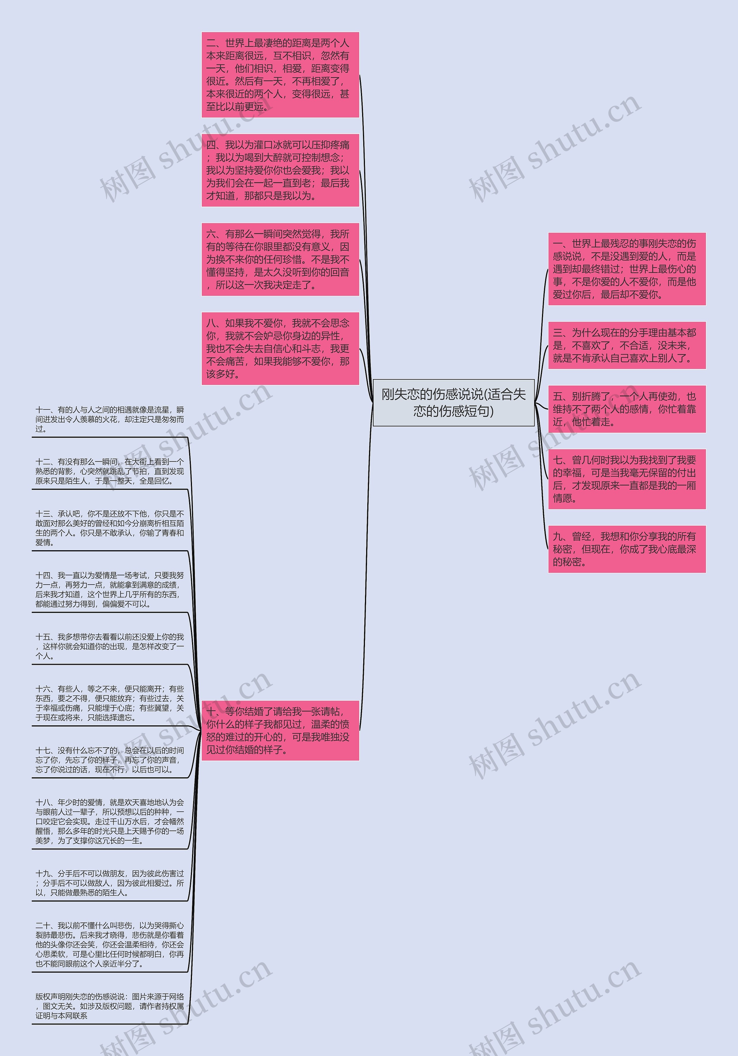 刚失恋的伤感说说(适合失恋的伤感短句)思维导图