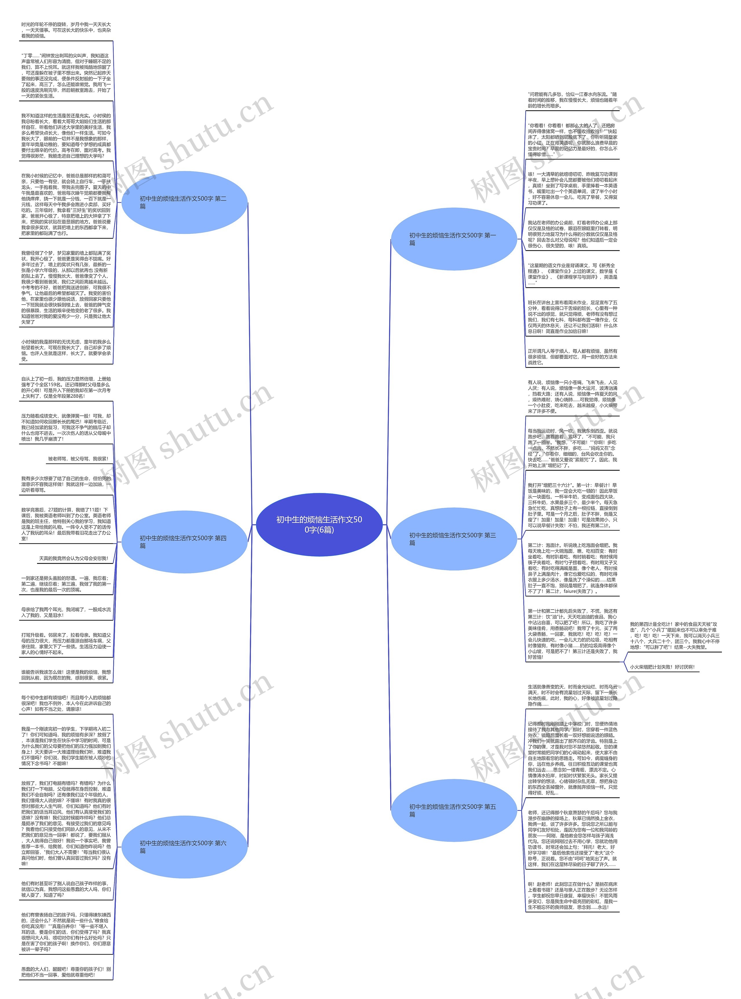 初中生的烦恼生活作文500字(6篇)思维导图高清图 初中生的烦恼生活作文500字(6篇)思维导图