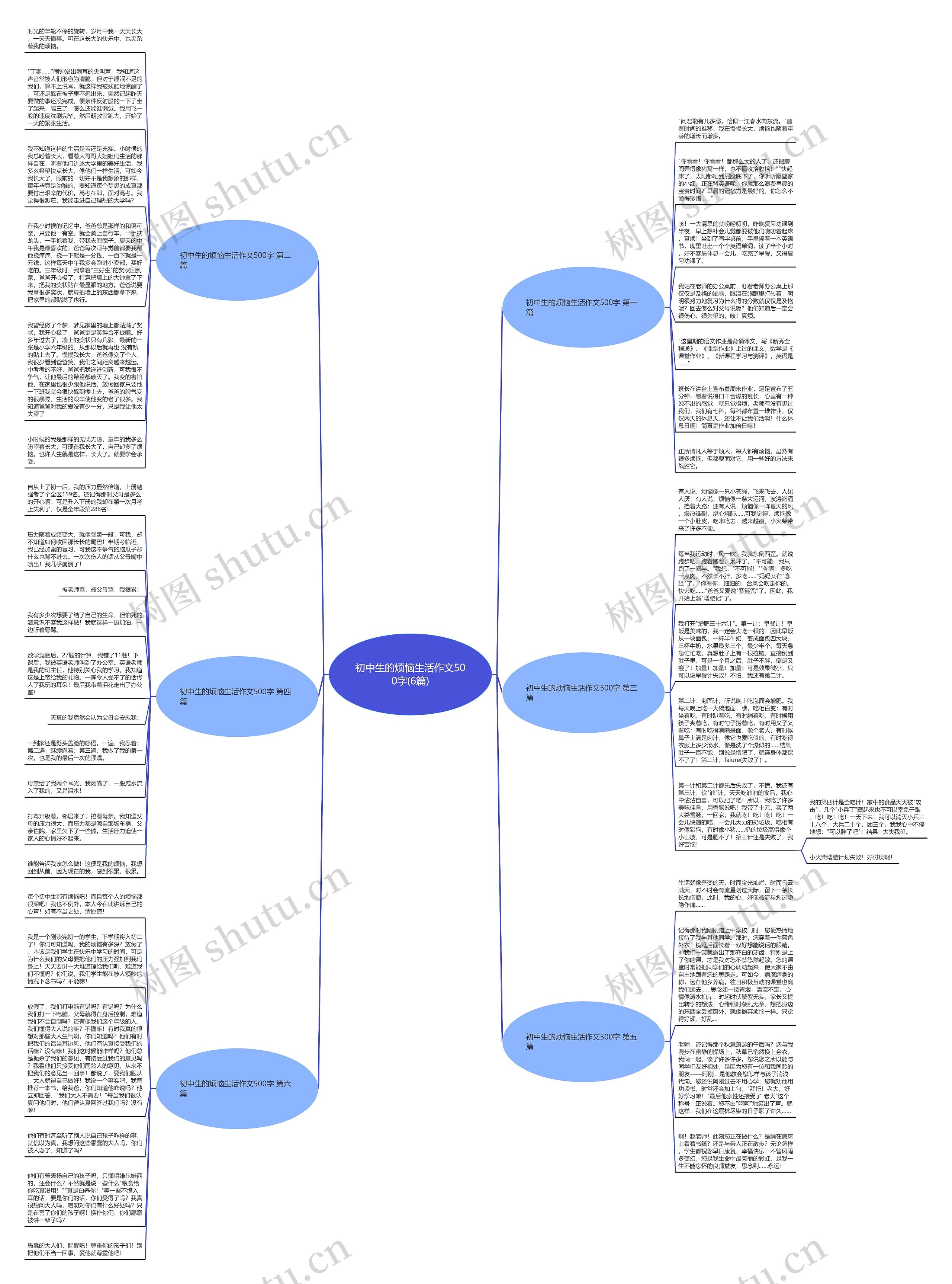 初中生的烦恼生活作文500字(6篇)思维导图
