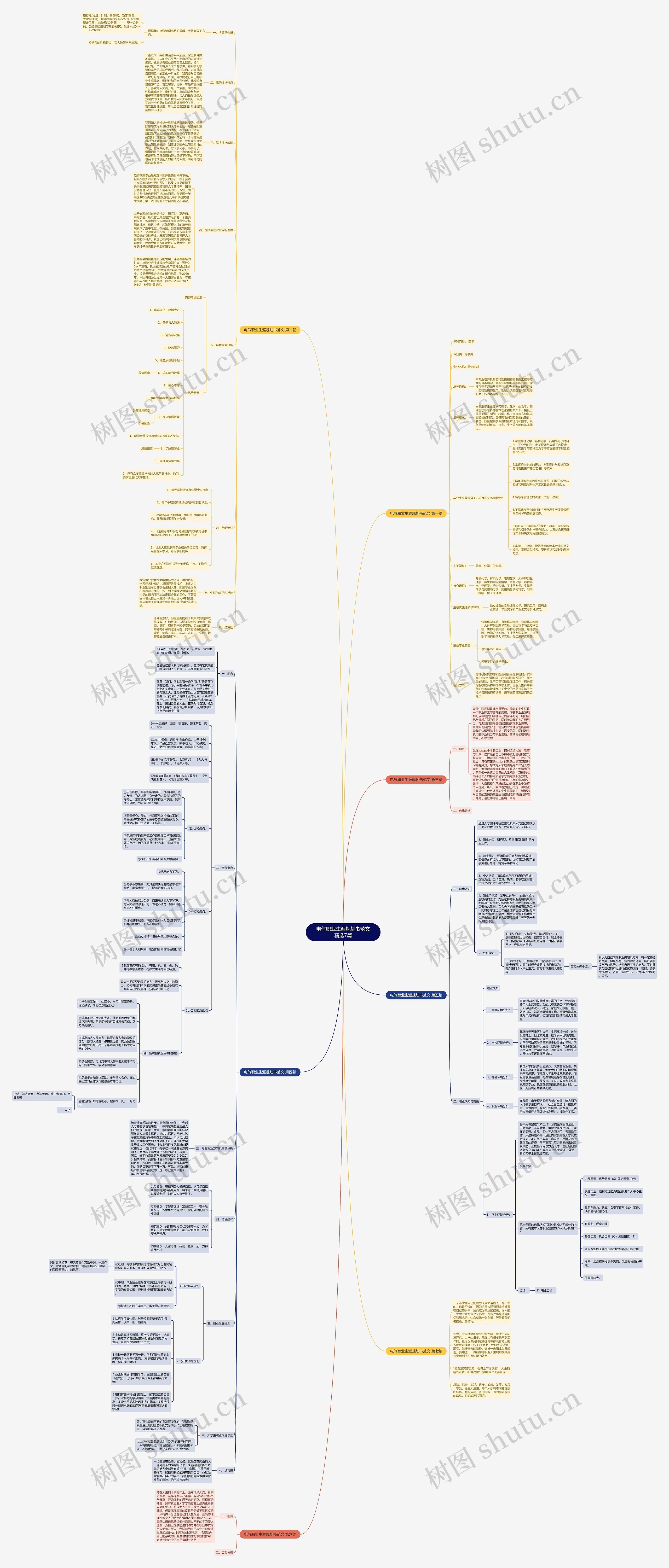 电气职业生涯规划书范文精选7篇 电气职业生涯规划书范文精选7篇