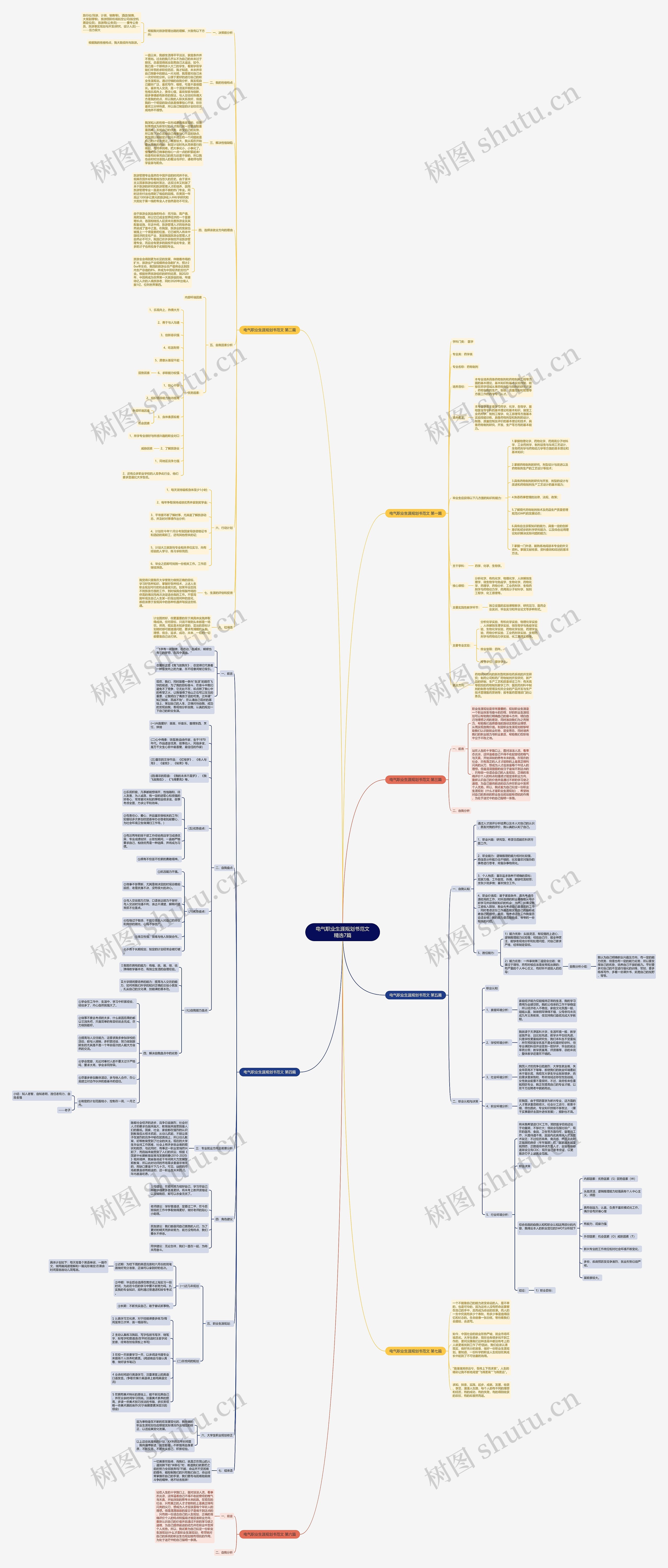 电气职业生涯规划书范文精选7篇思维导图