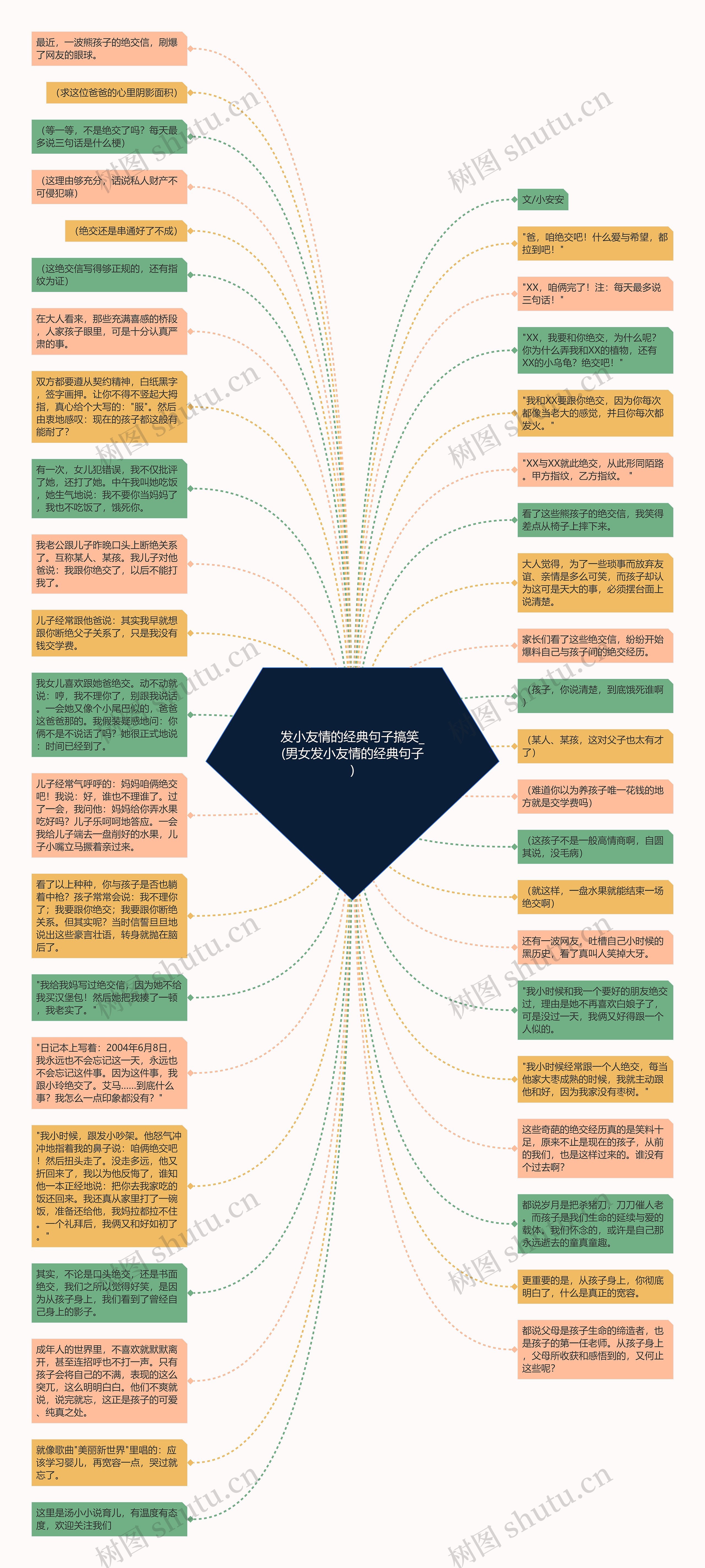 发小友情的经典句子搞笑_(男女发小友情的经典句子)思维导图