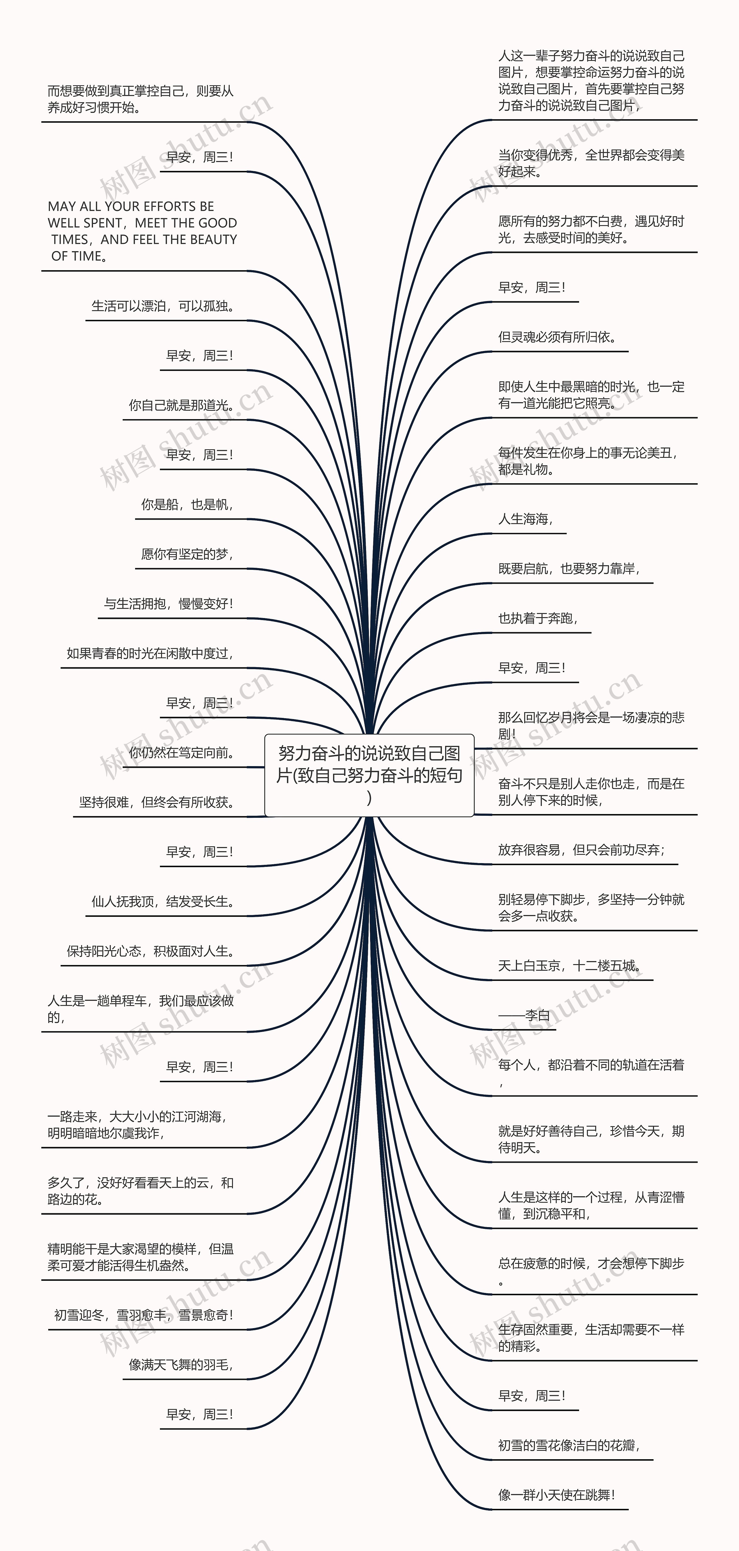 努力奋斗的说说致自己图片(致自己努力奋斗的短句)思维导图