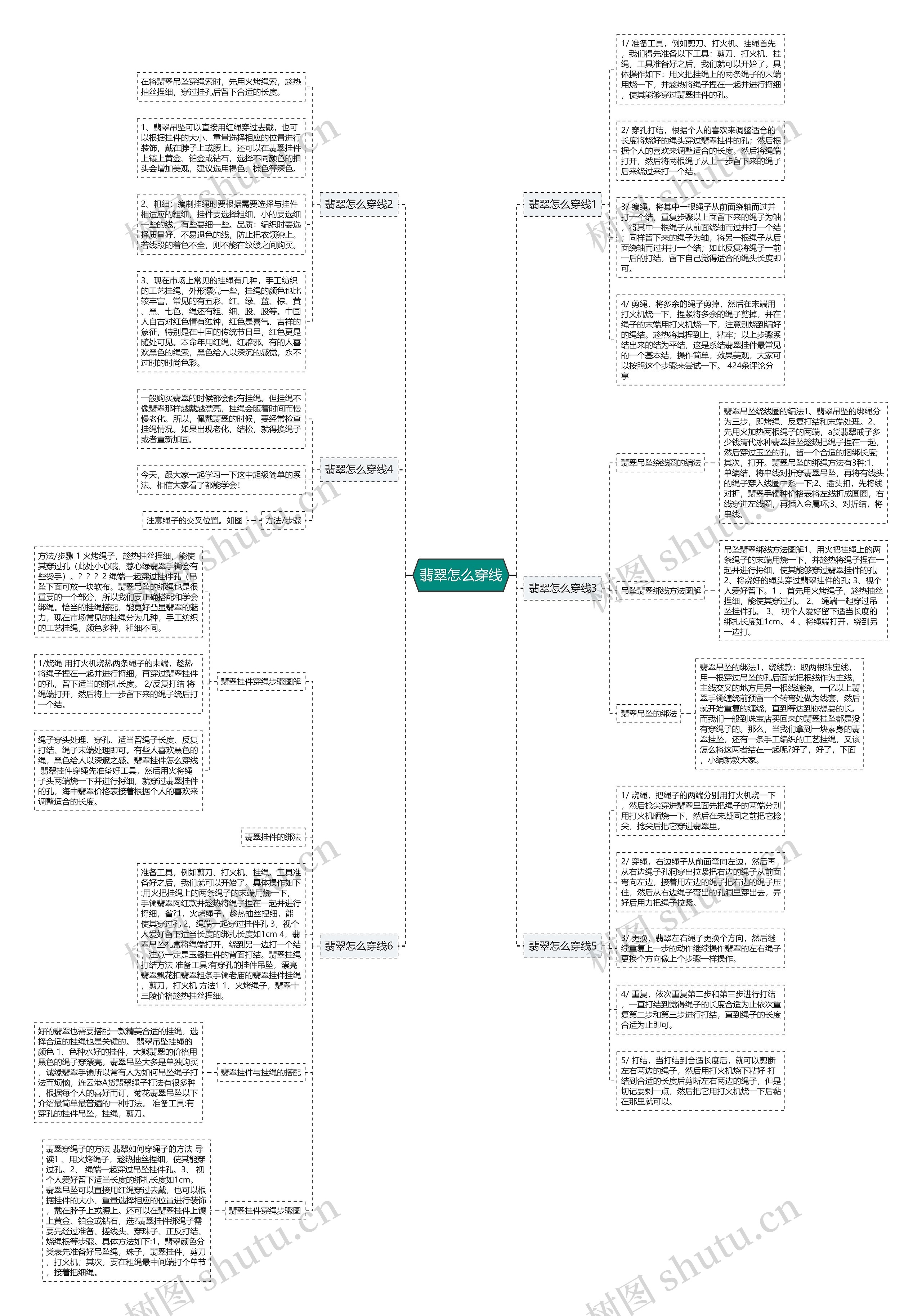 翡翠怎么穿线思维导图