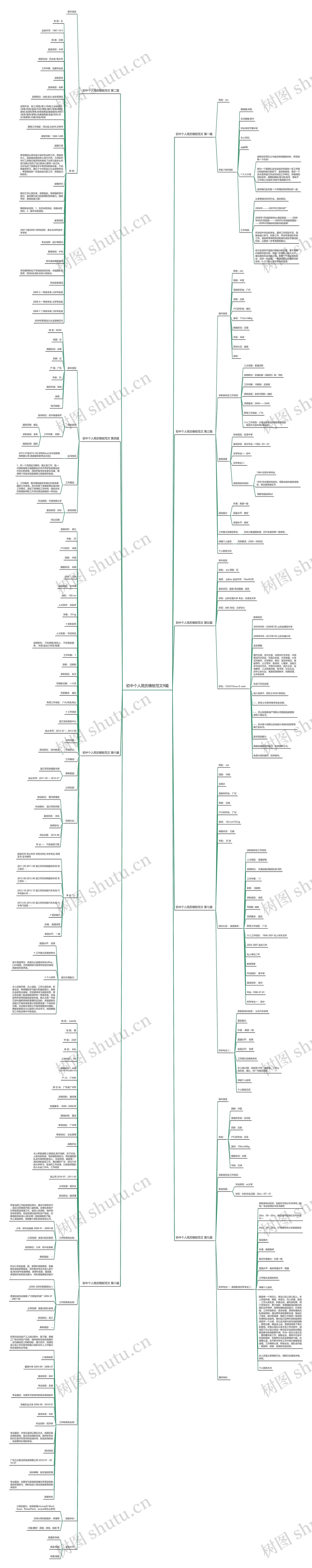 初中个人简历范文9篇思维导图