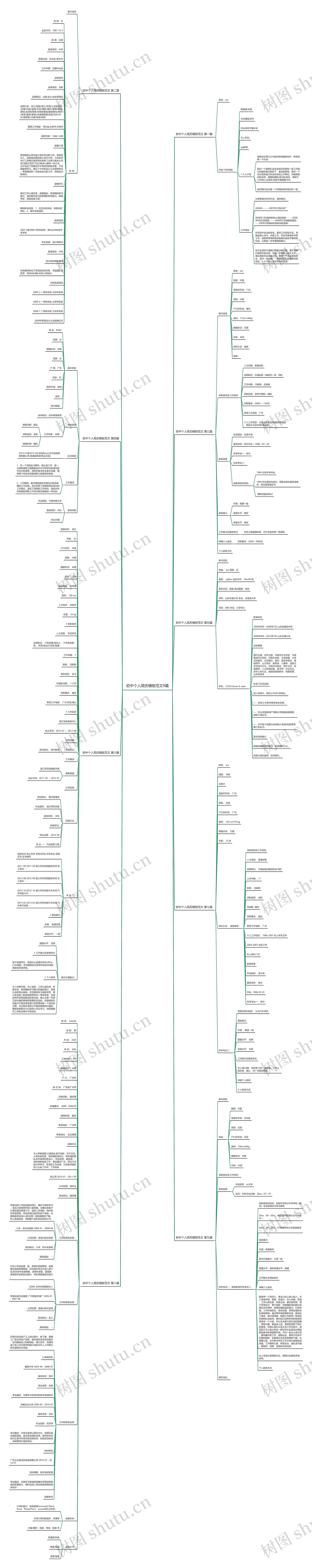 初中个人简历模板范文9篇 初中个人简历模板范文9篇