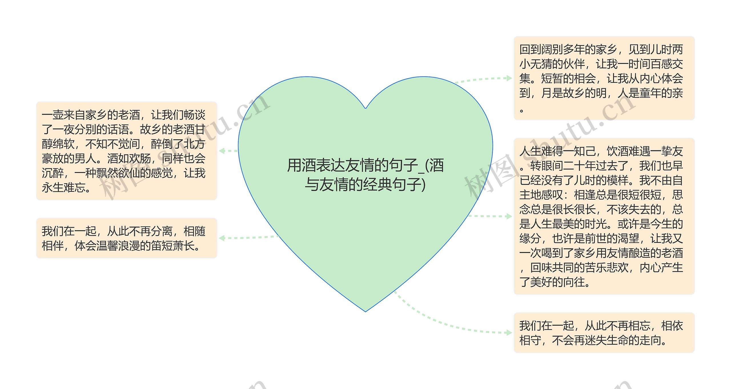 用酒表达友情的句子_(酒与友情的经典句子)