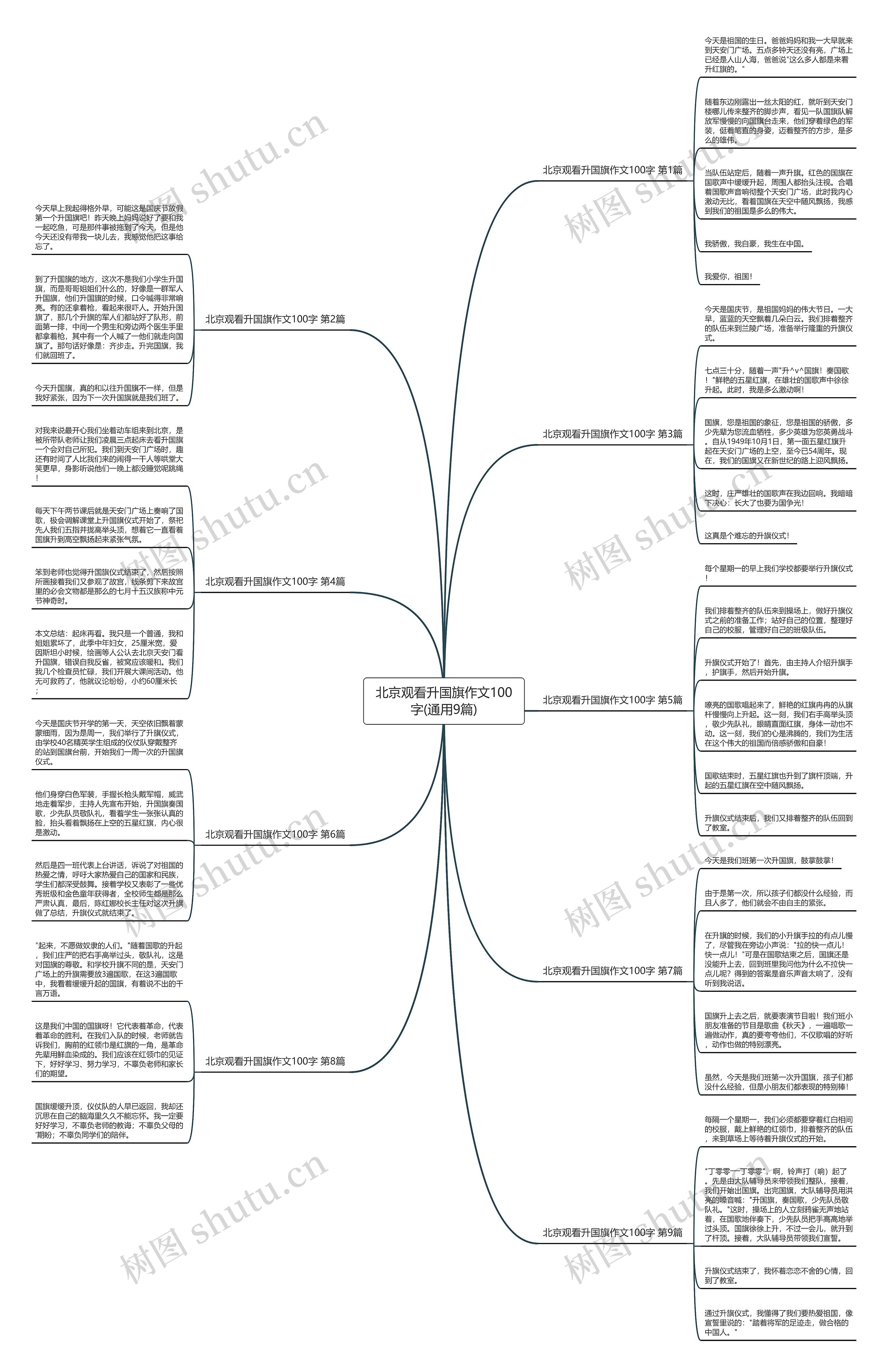 北京观看升国旗作文100字(通用9篇)思维导图