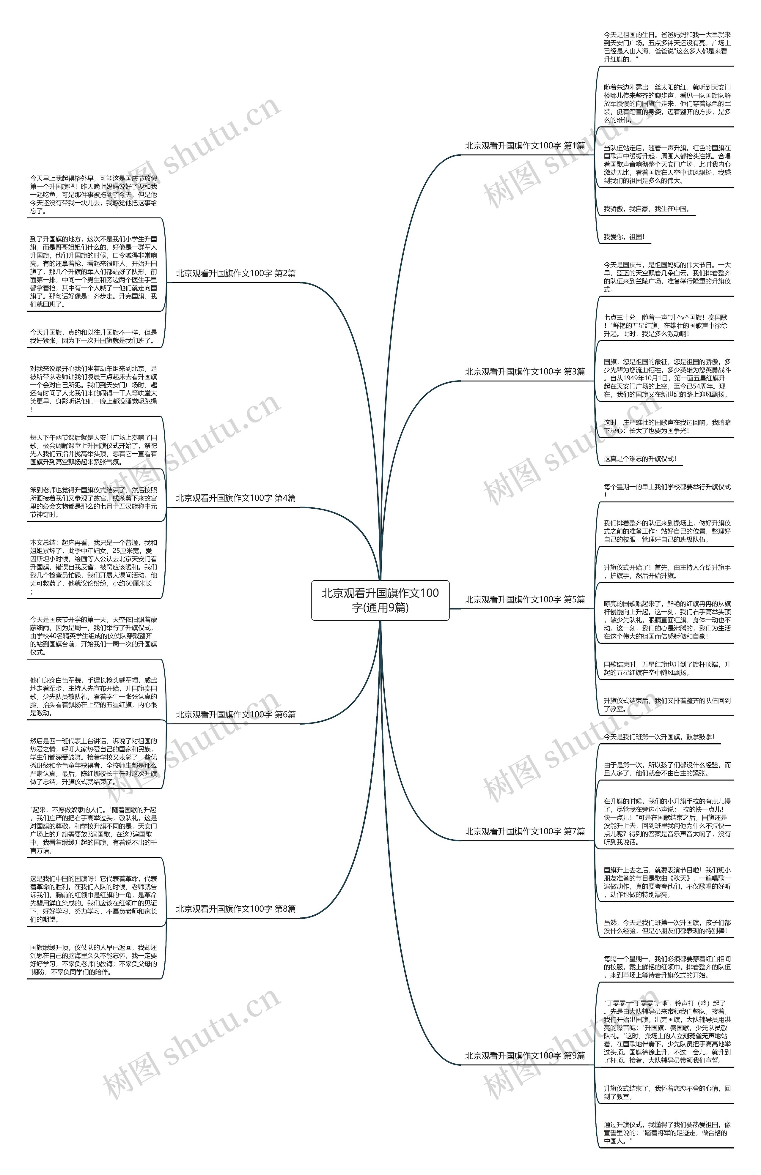 北京观看升国旗作文100字(通用9篇)思维导图高清图 北京观看升国旗作文100字(通用9篇)思维导图