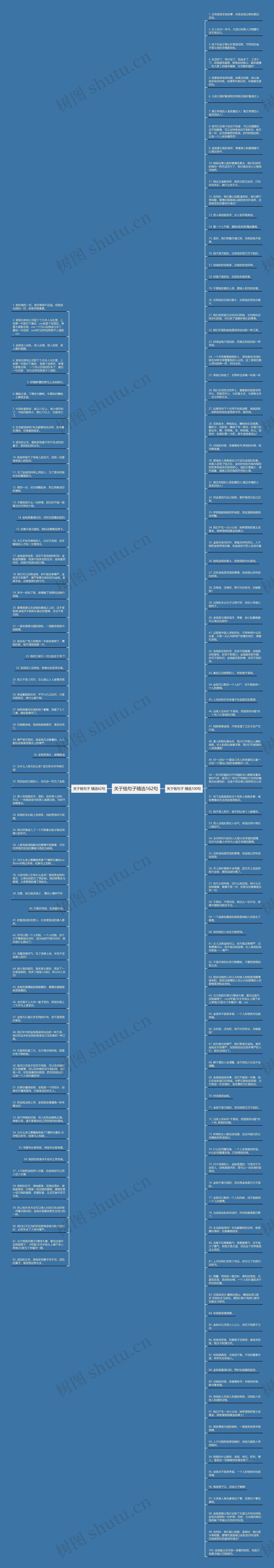 关于钱句子精选162句思维导图