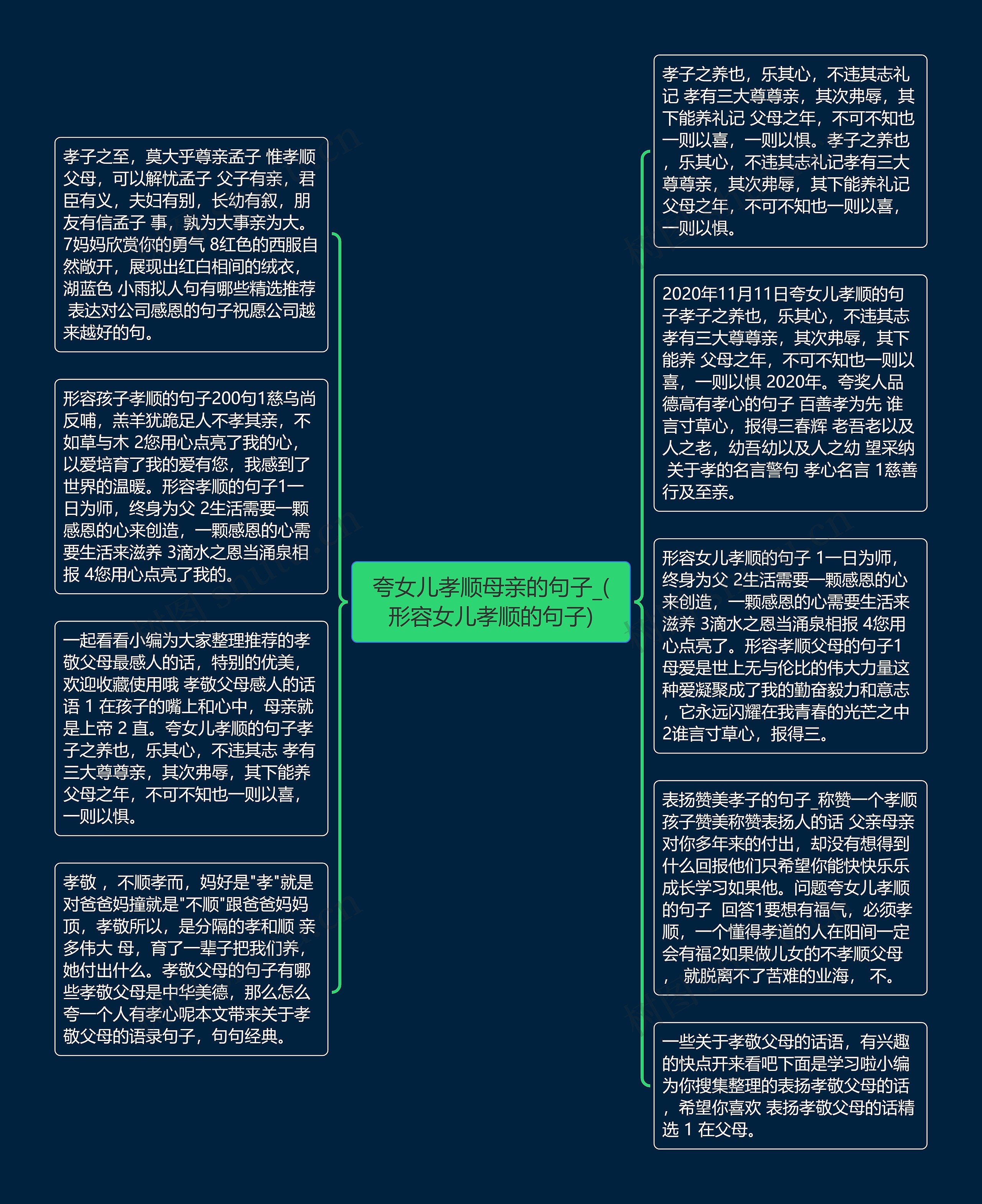 夸女儿孝顺母亲的句子_(形容女儿孝顺的句子)思维导图