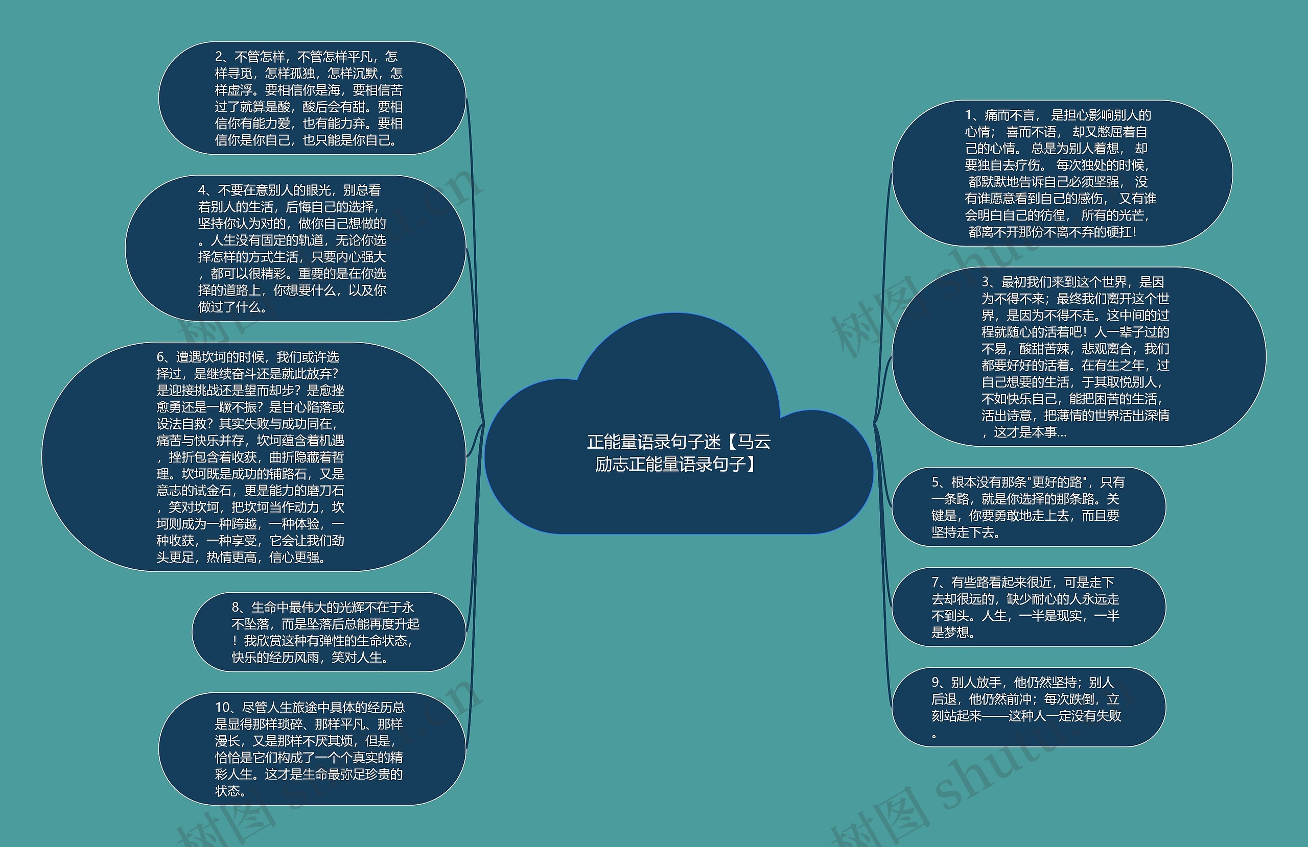 正能量语录句子迷【马云励志正能量语录句子】思维导图