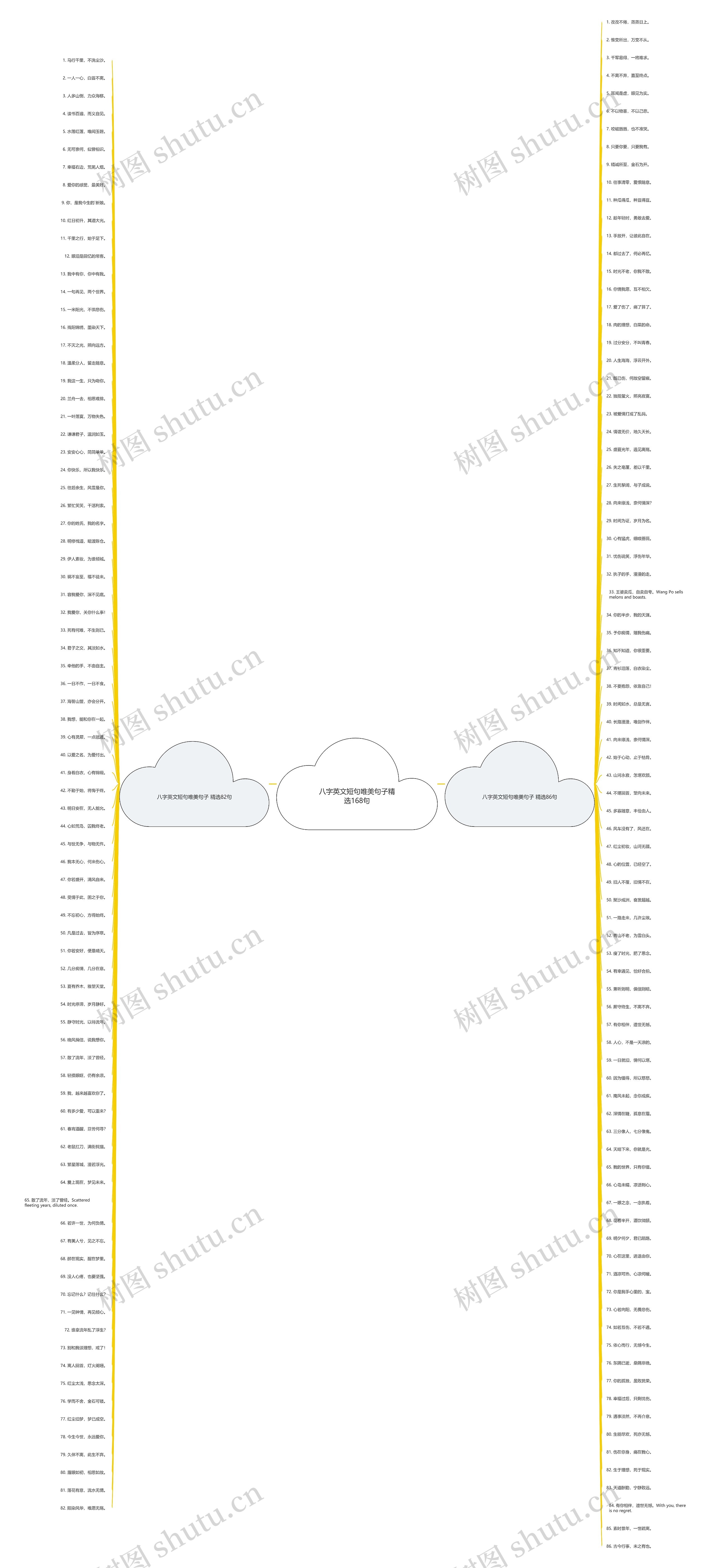 八字英文短句唯美句子精选168句思维导图