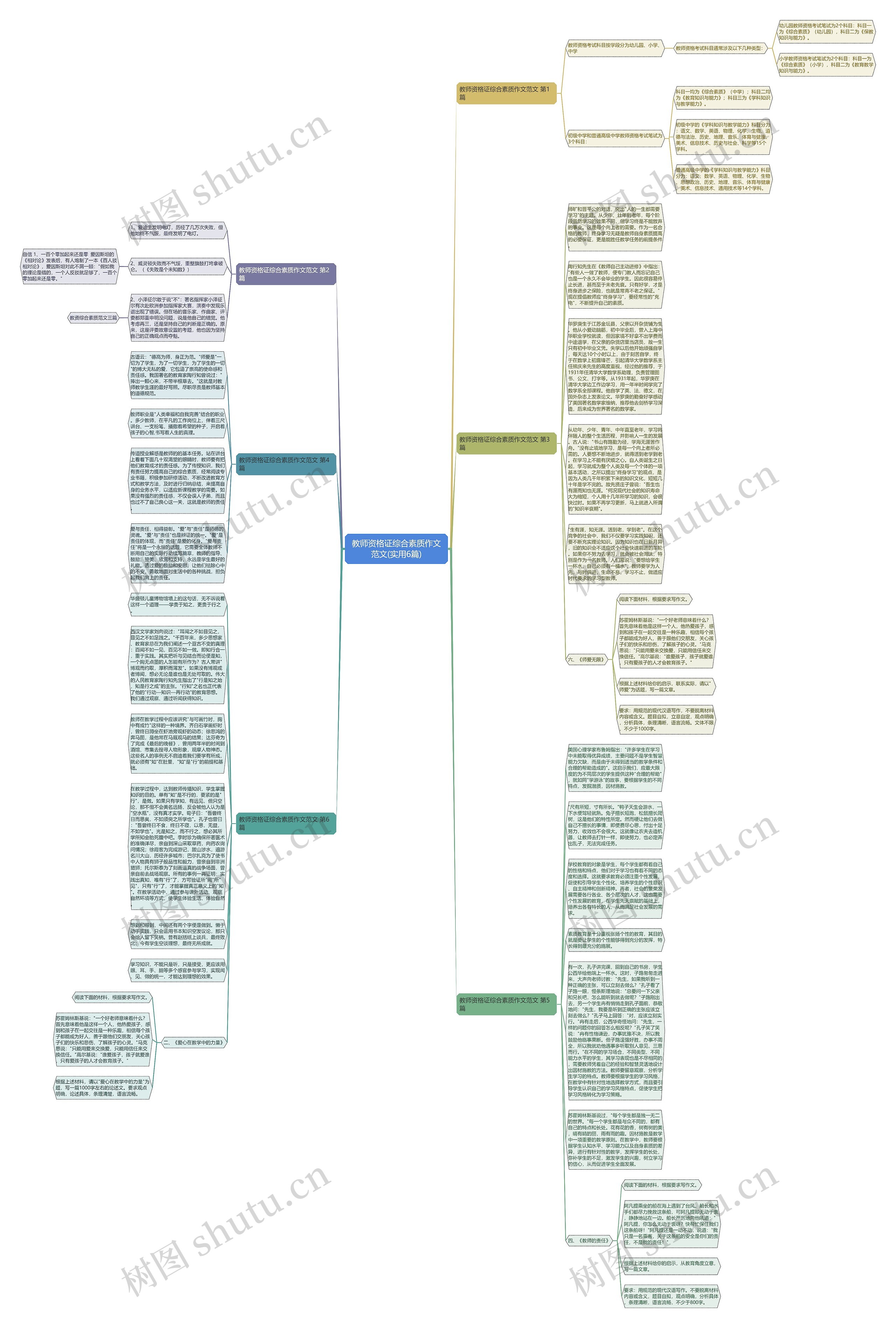 教师资格证综合素质作文范文(实用6篇)