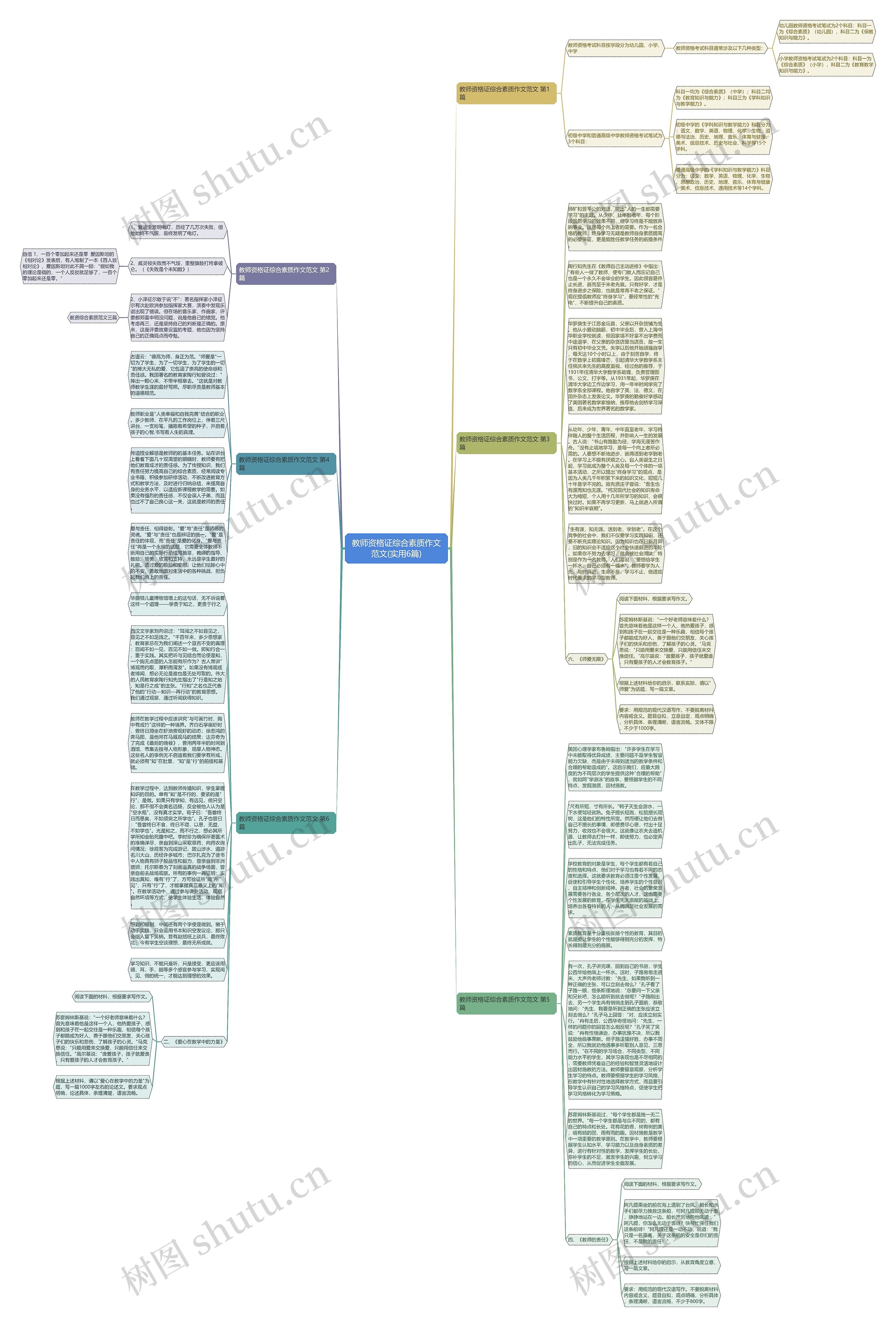 教师资格证综合素质作文范文(实用6篇)思维导图