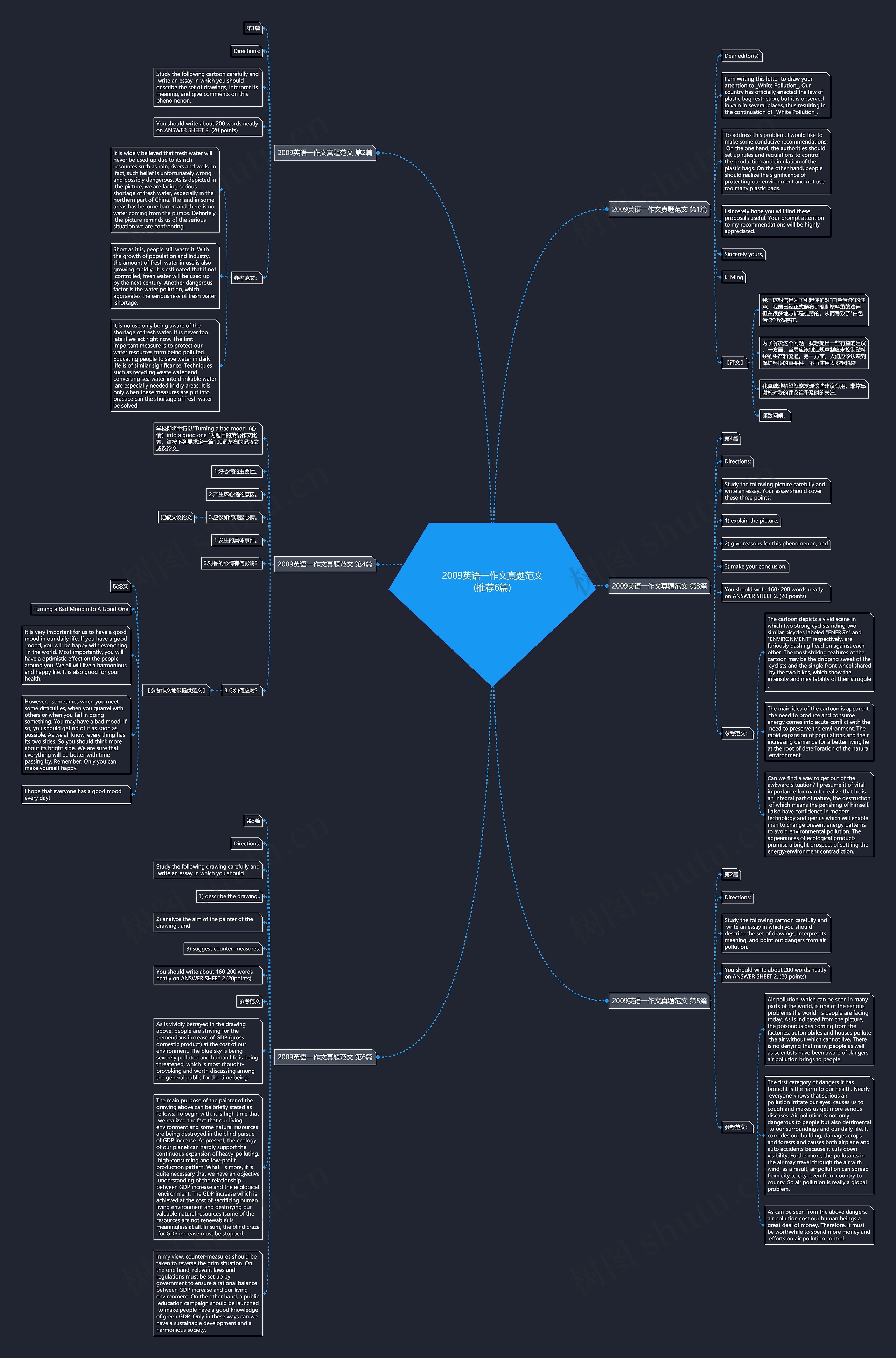 2009英语一作文真题范文(推荐6篇)思维导图