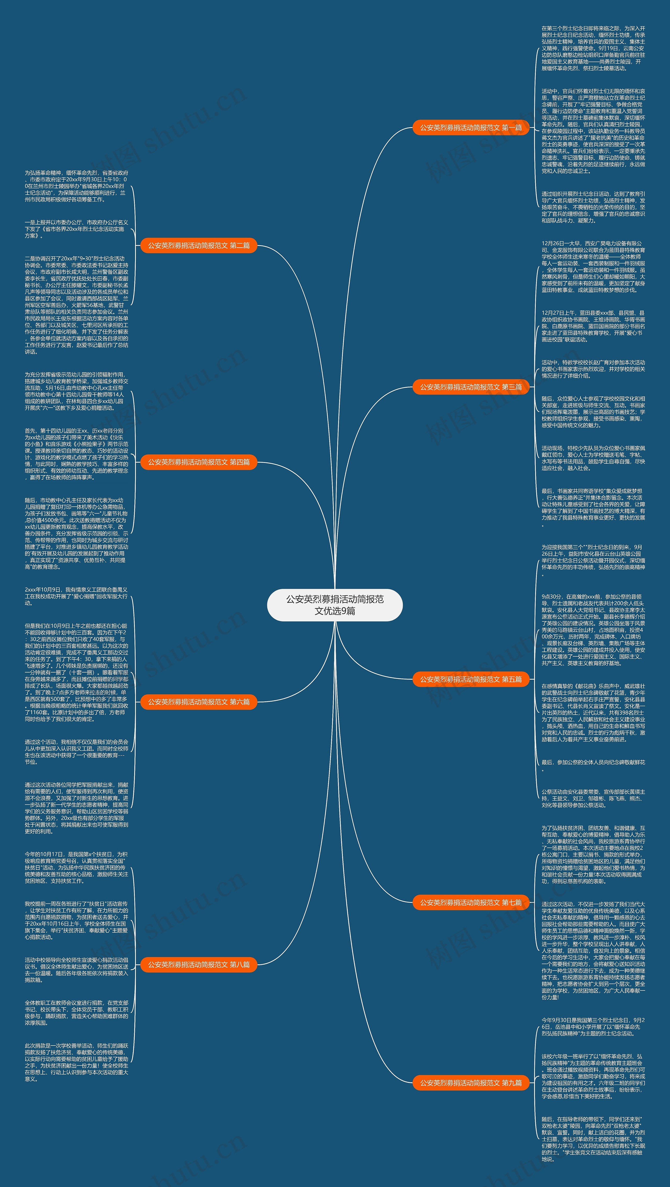 公安英烈募捐活动简报范文优选9篇思维导图