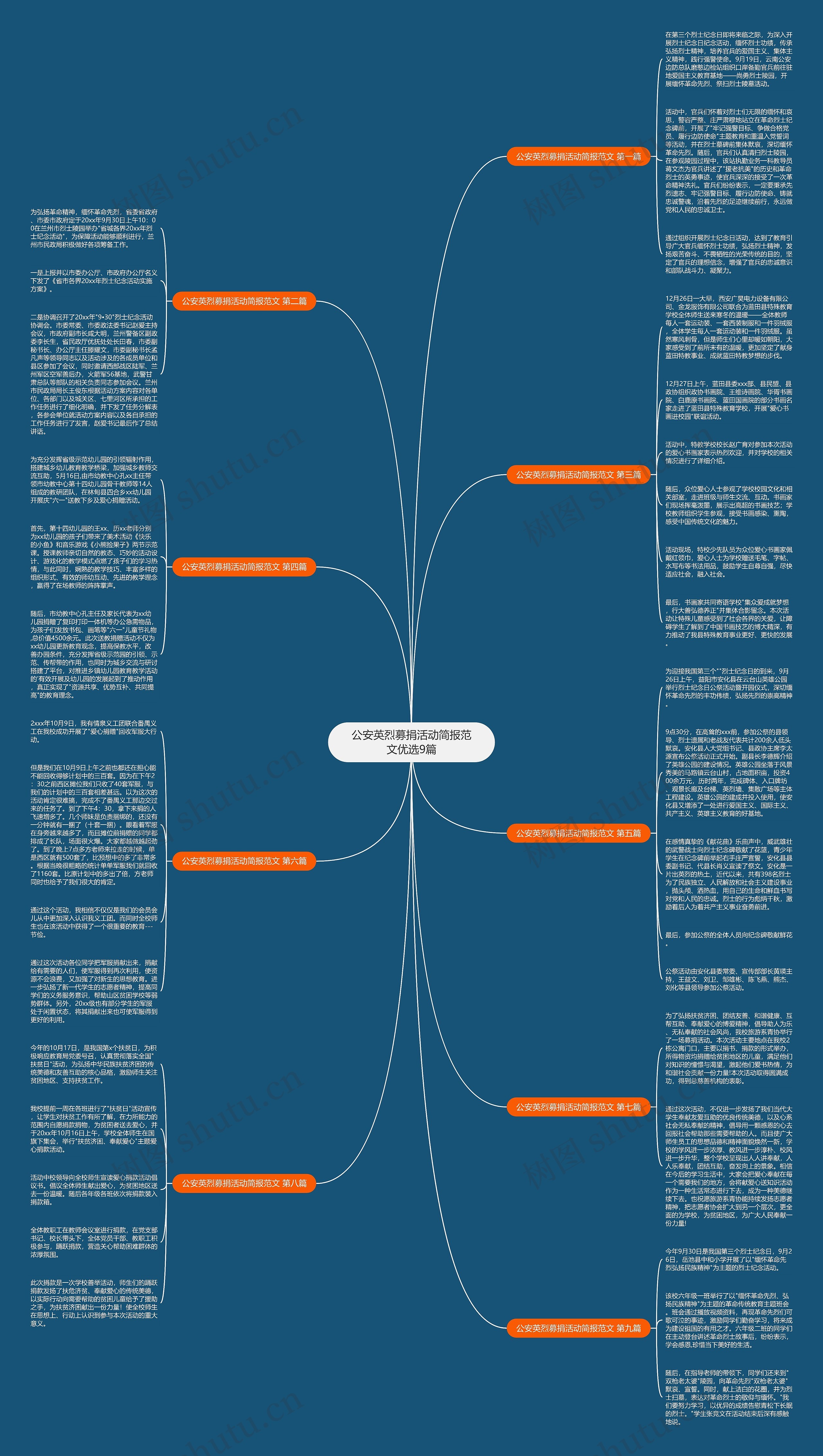 公安英烈募捐活动简报范文优选9篇 公安英烈募捐活动简报范文优选9篇