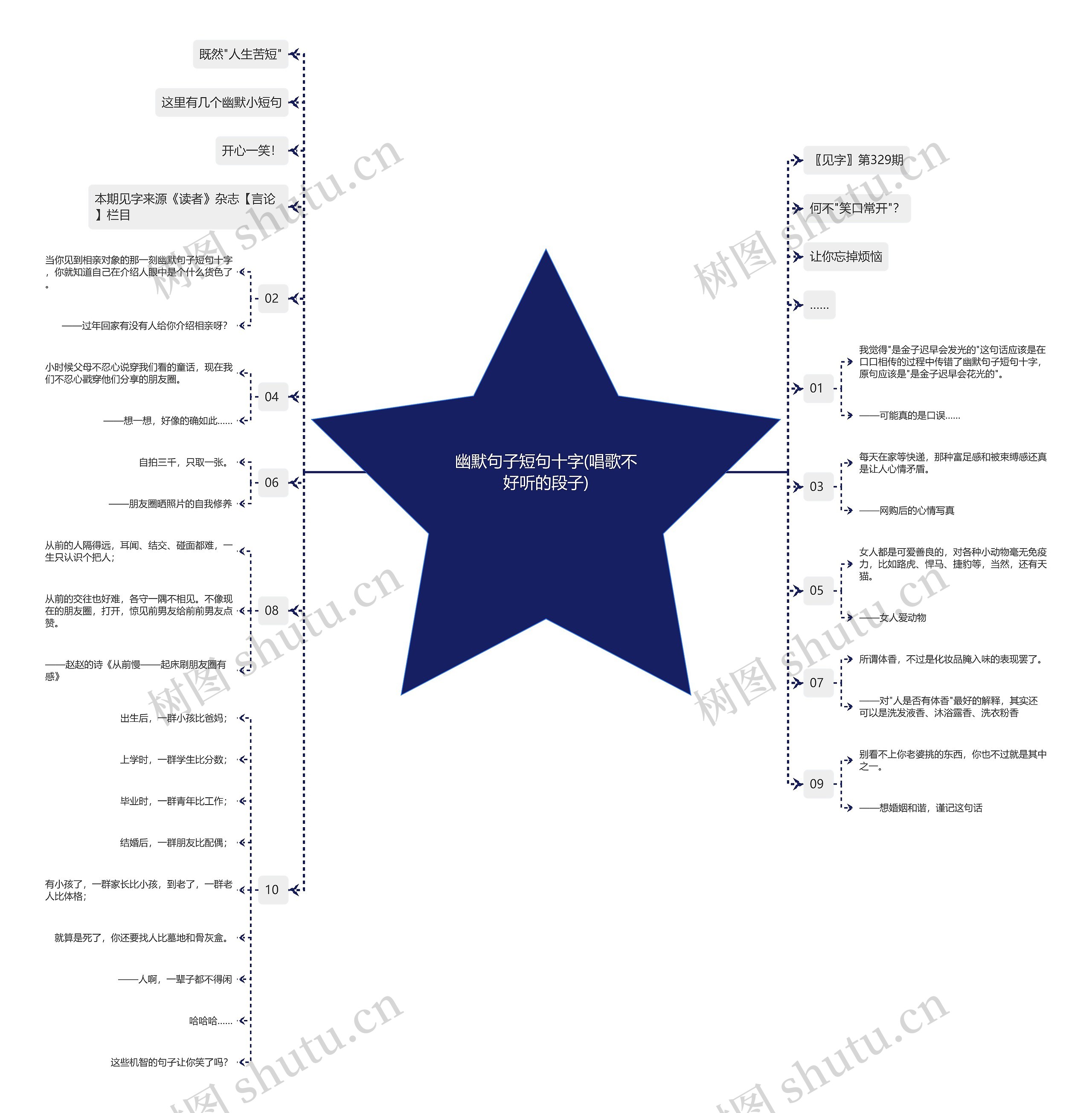 幽默句子短句十字(唱歌不好听的段子)思维导图