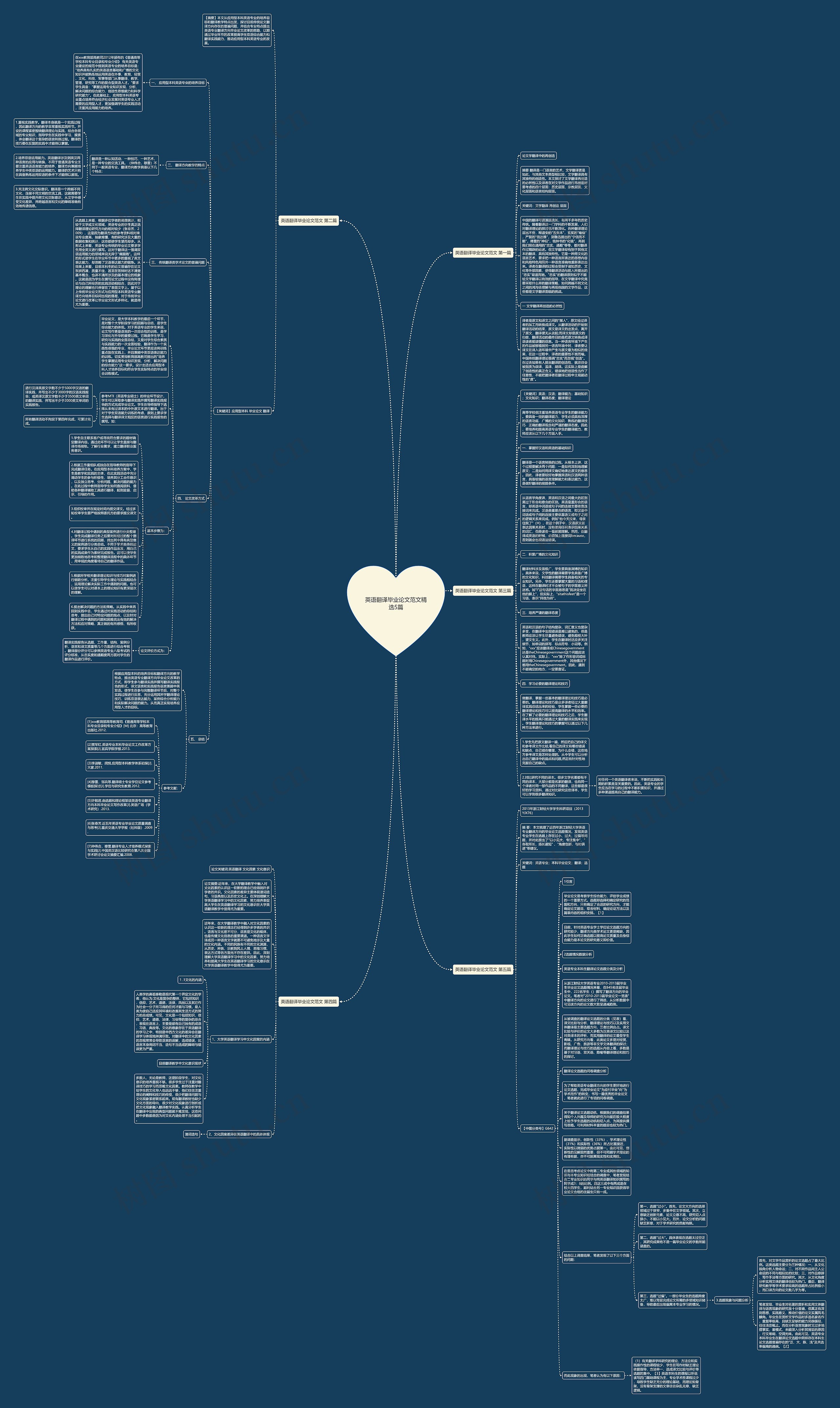 英语翻译毕业论文范文精选5篇思维导图