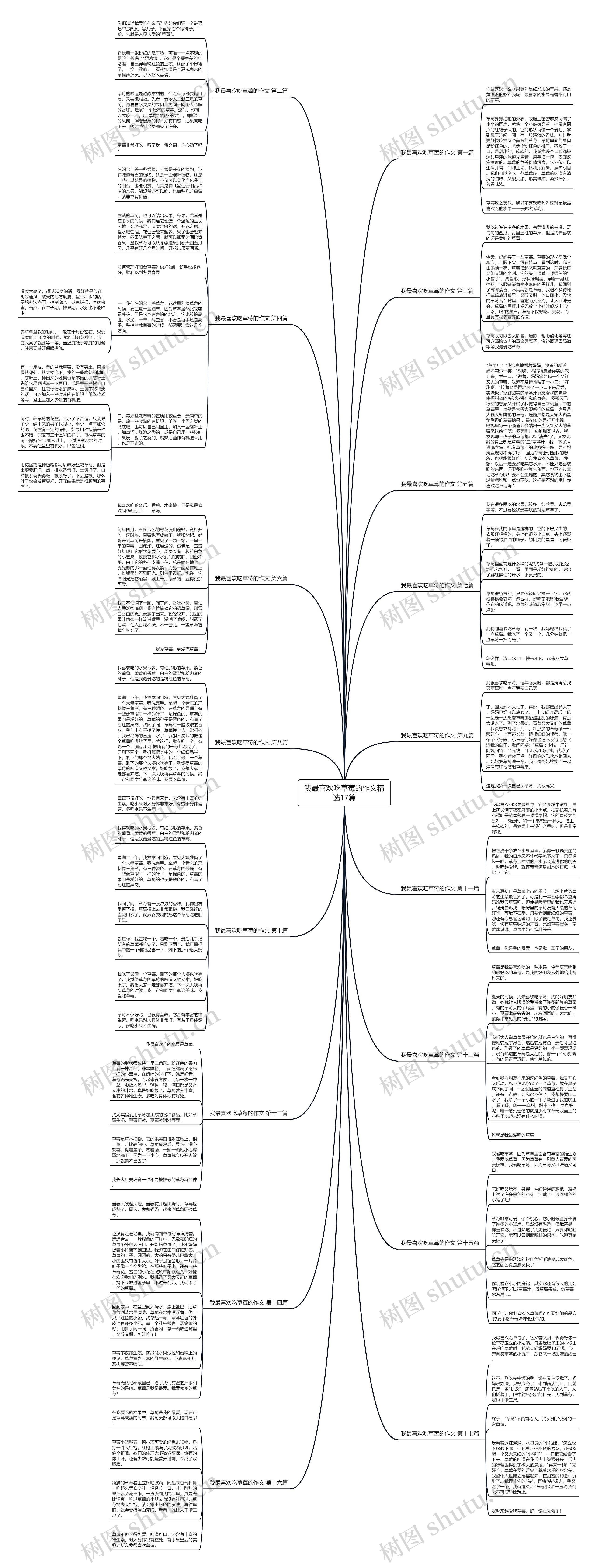 我最喜欢吃草莓的作文精选17篇思维导图