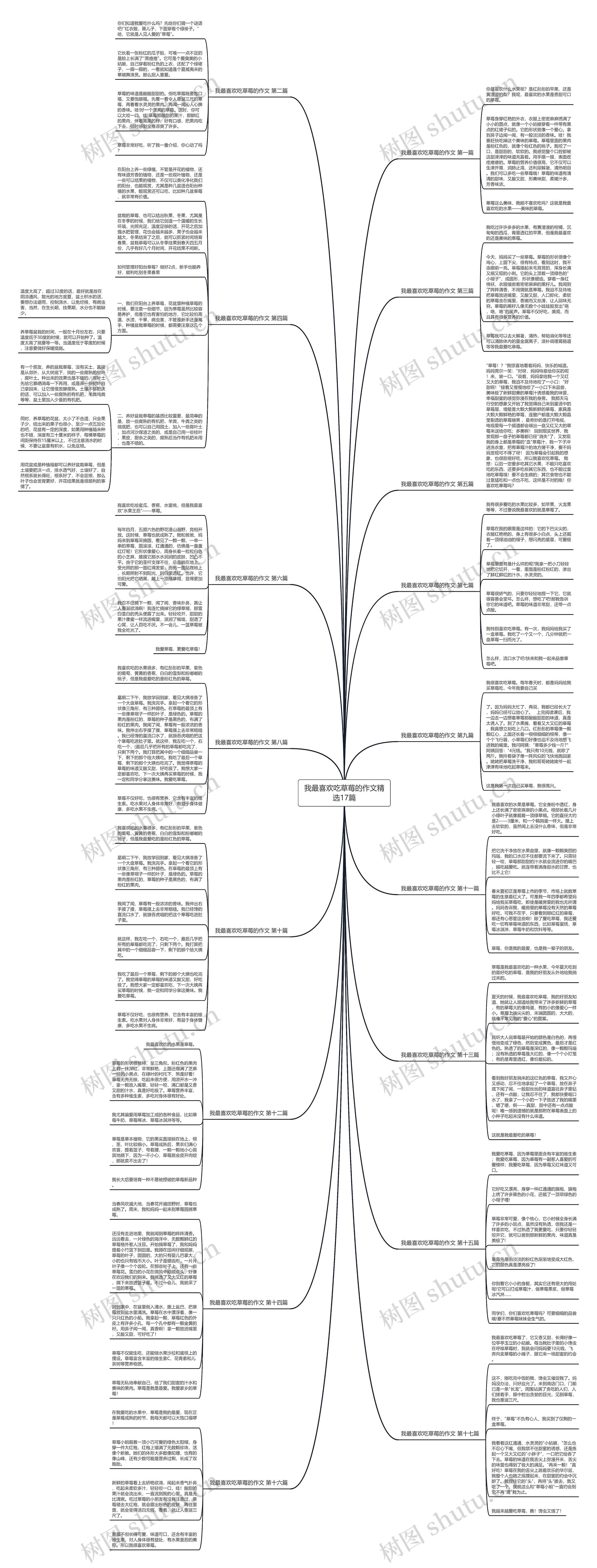 我最喜欢吃草莓的作文精选17篇 我最喜欢吃草莓的作文精选17篇