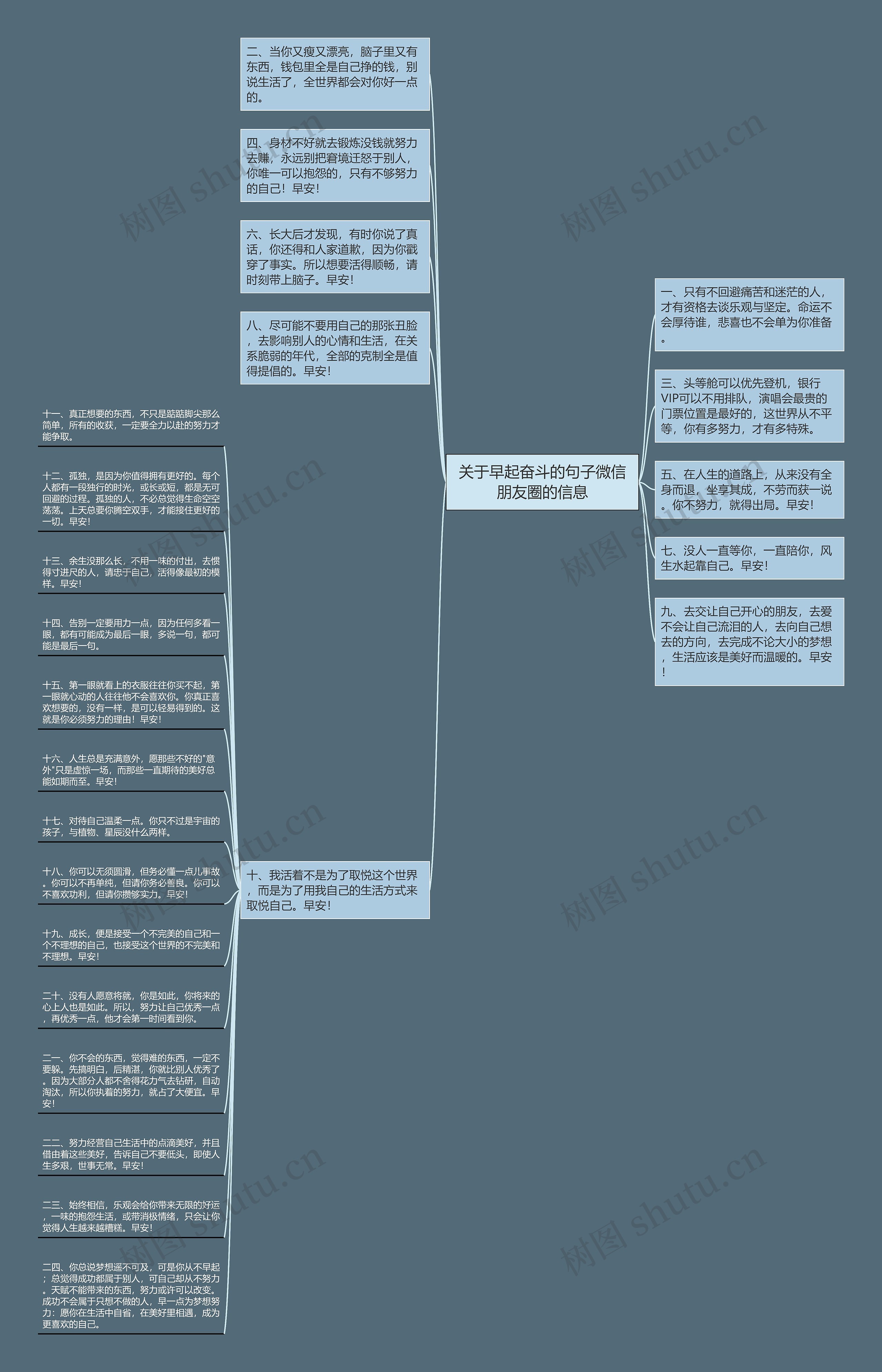 关于早起奋斗的句子微信朋友圈的信息