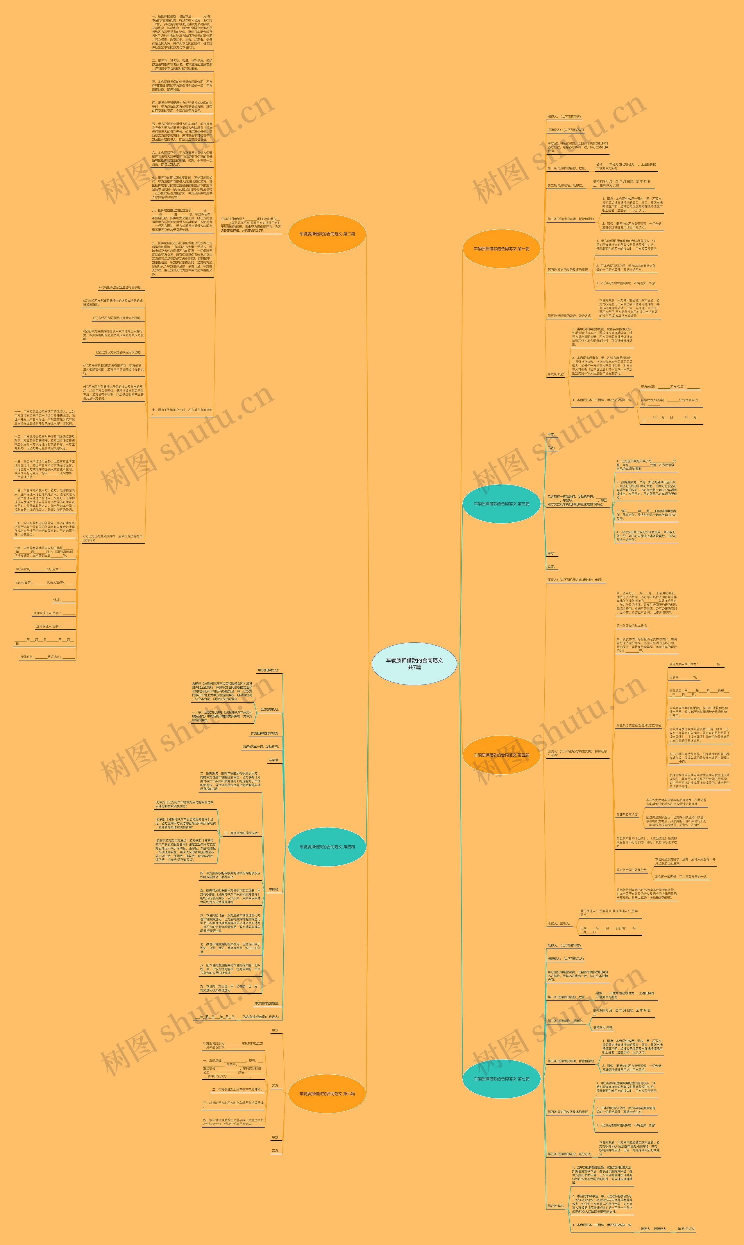 车辆质押借款的合同范文共7篇思维导图