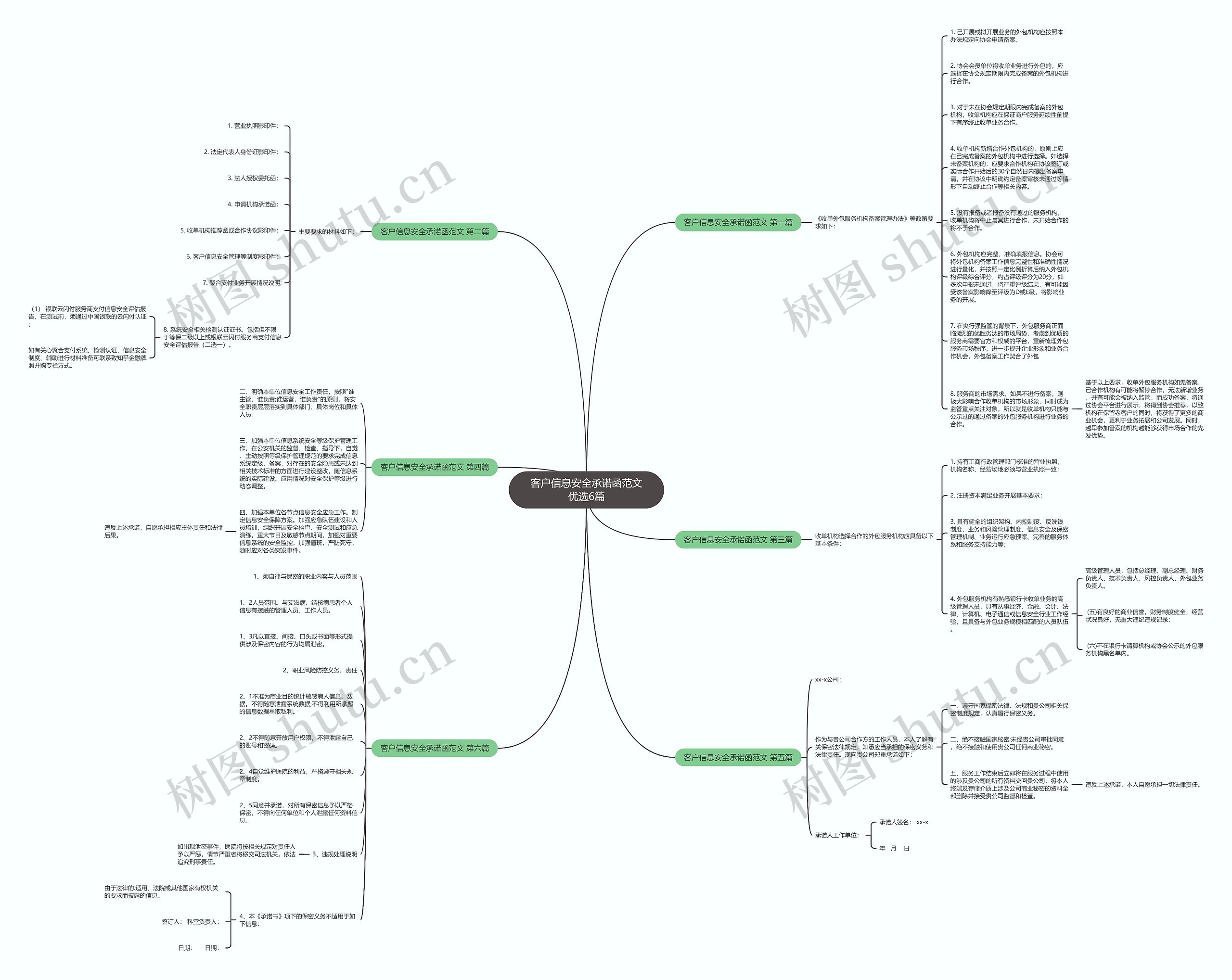 客户信息安全承诺函范文优选6篇思维导图
