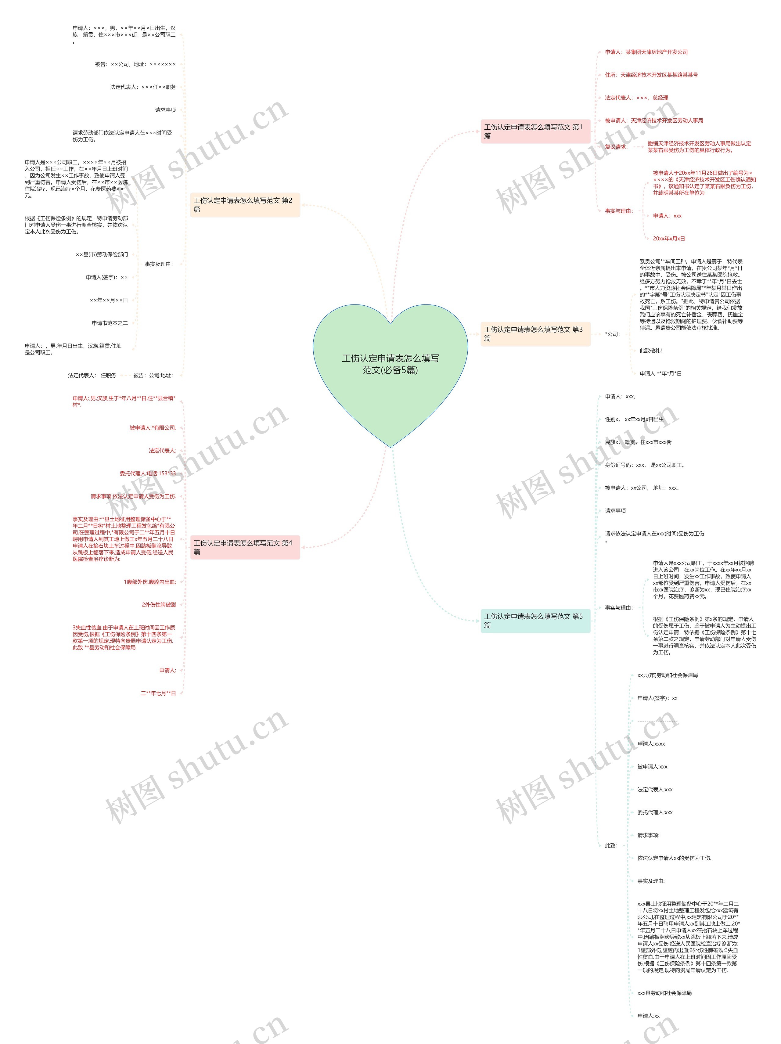 工伤认定申请表怎么填写范文(必备5篇)思维导图