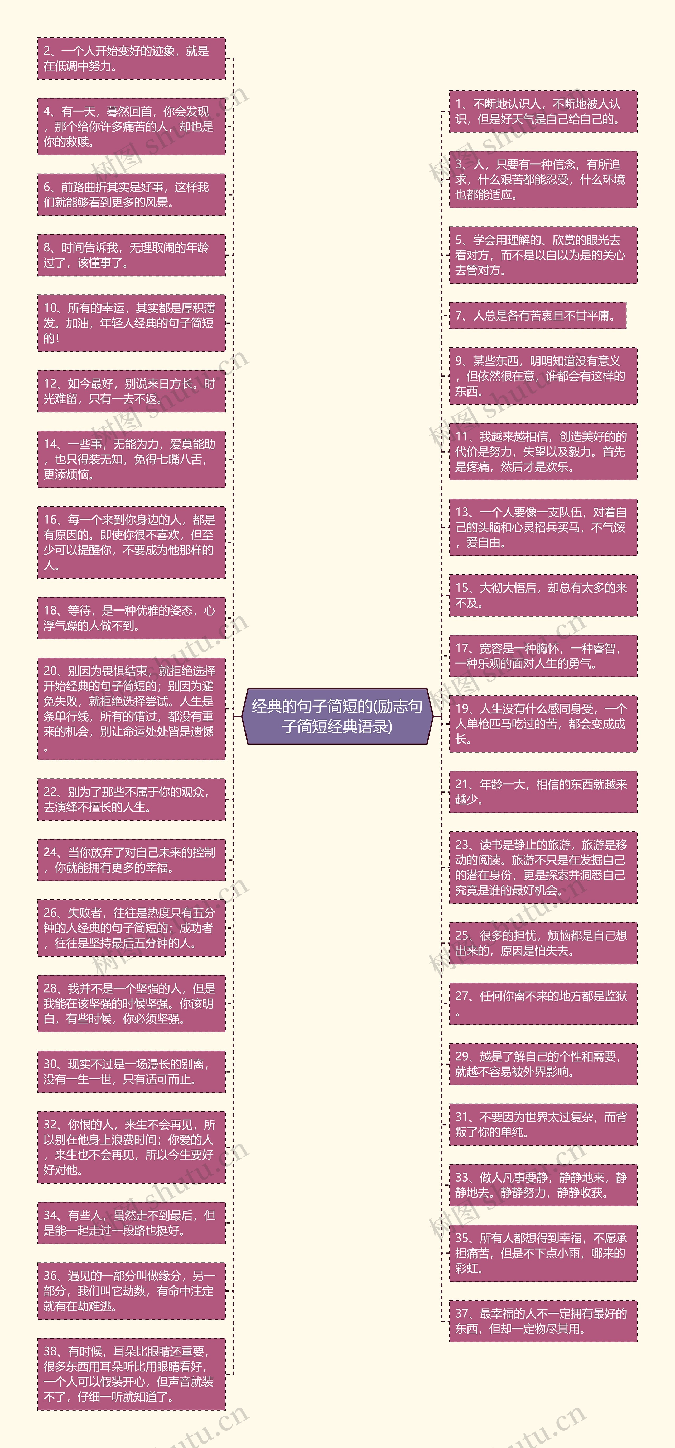 经典的句子简短的(励志句子简短经典语录)