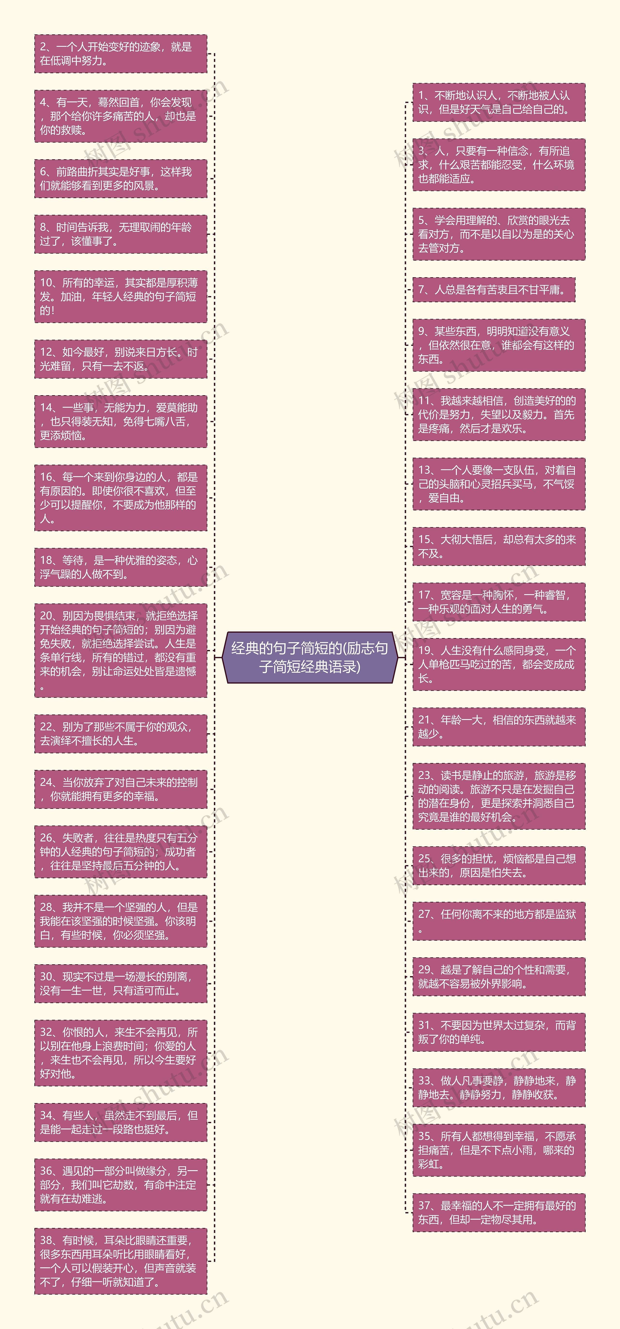 经典的句子简短的(励志句子简短经典语录)