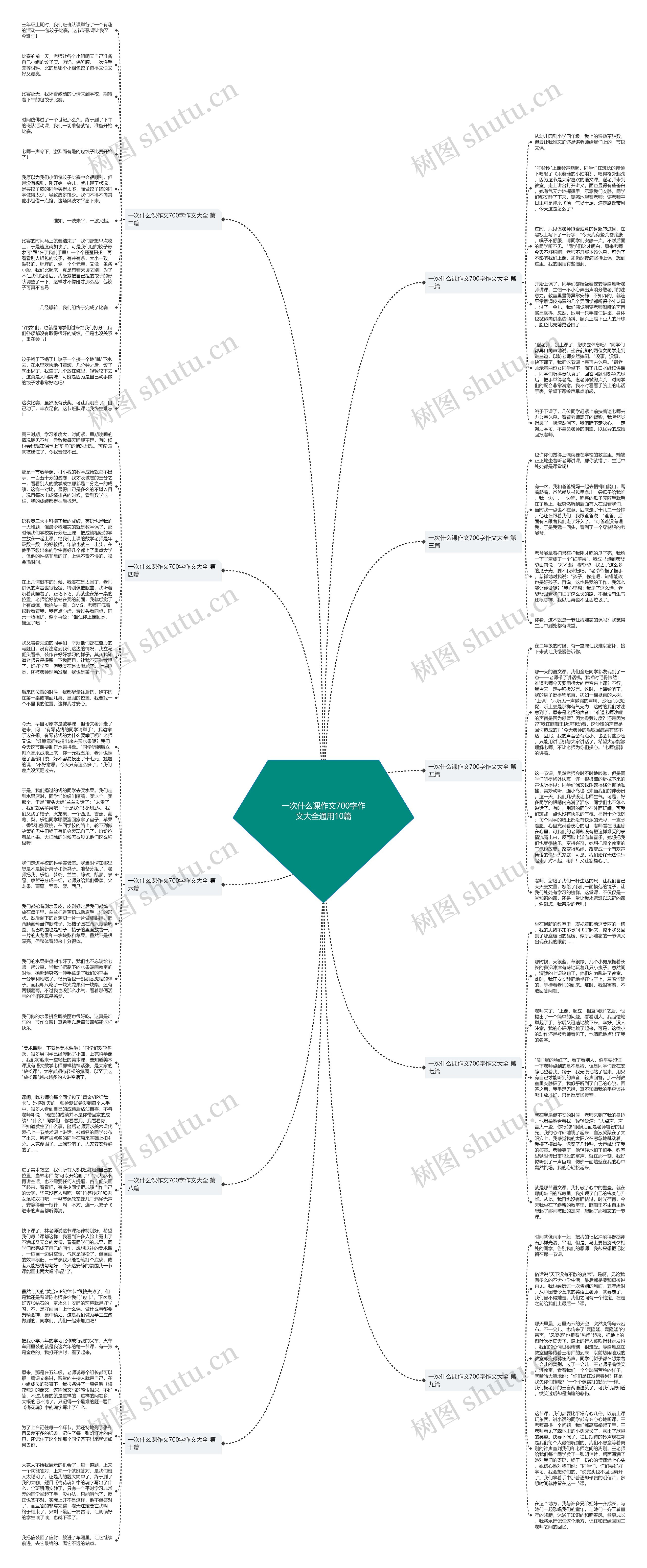 一次什么课作文700字作文大全通用10篇思维导图