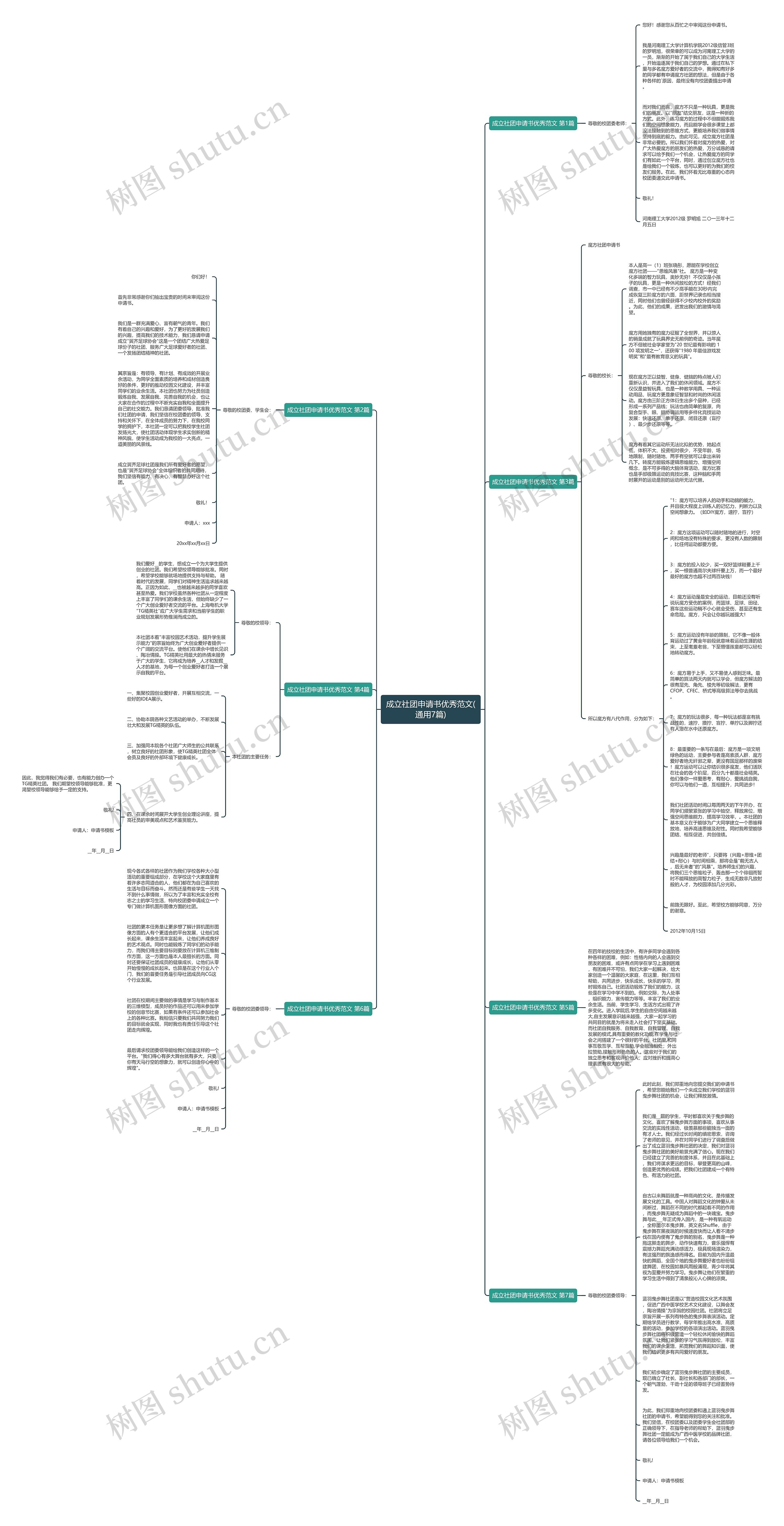 成立社团申请书优秀范文(通用7篇)思维导图