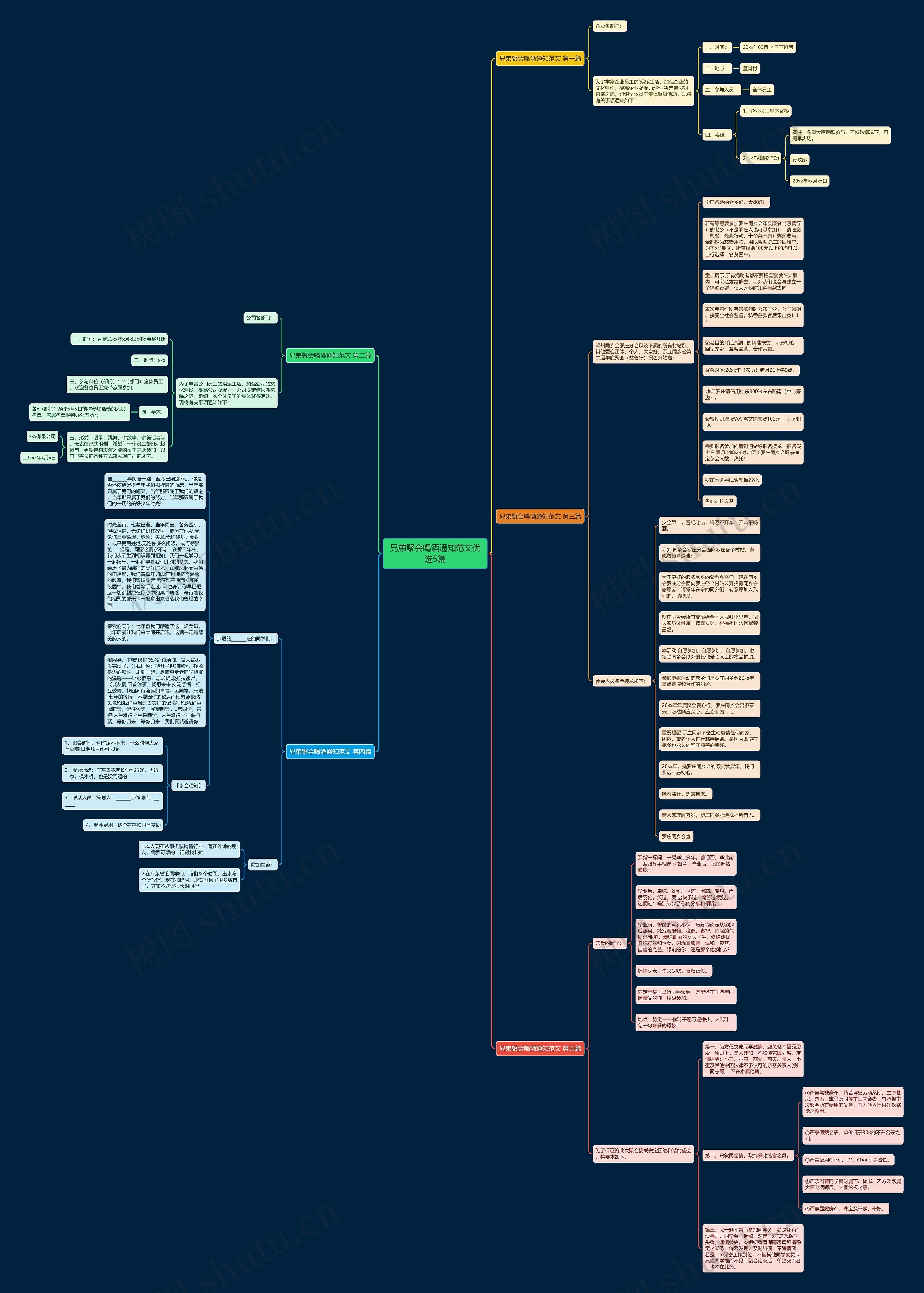 兄弟聚会喝酒通知范文优选5篇思维导图