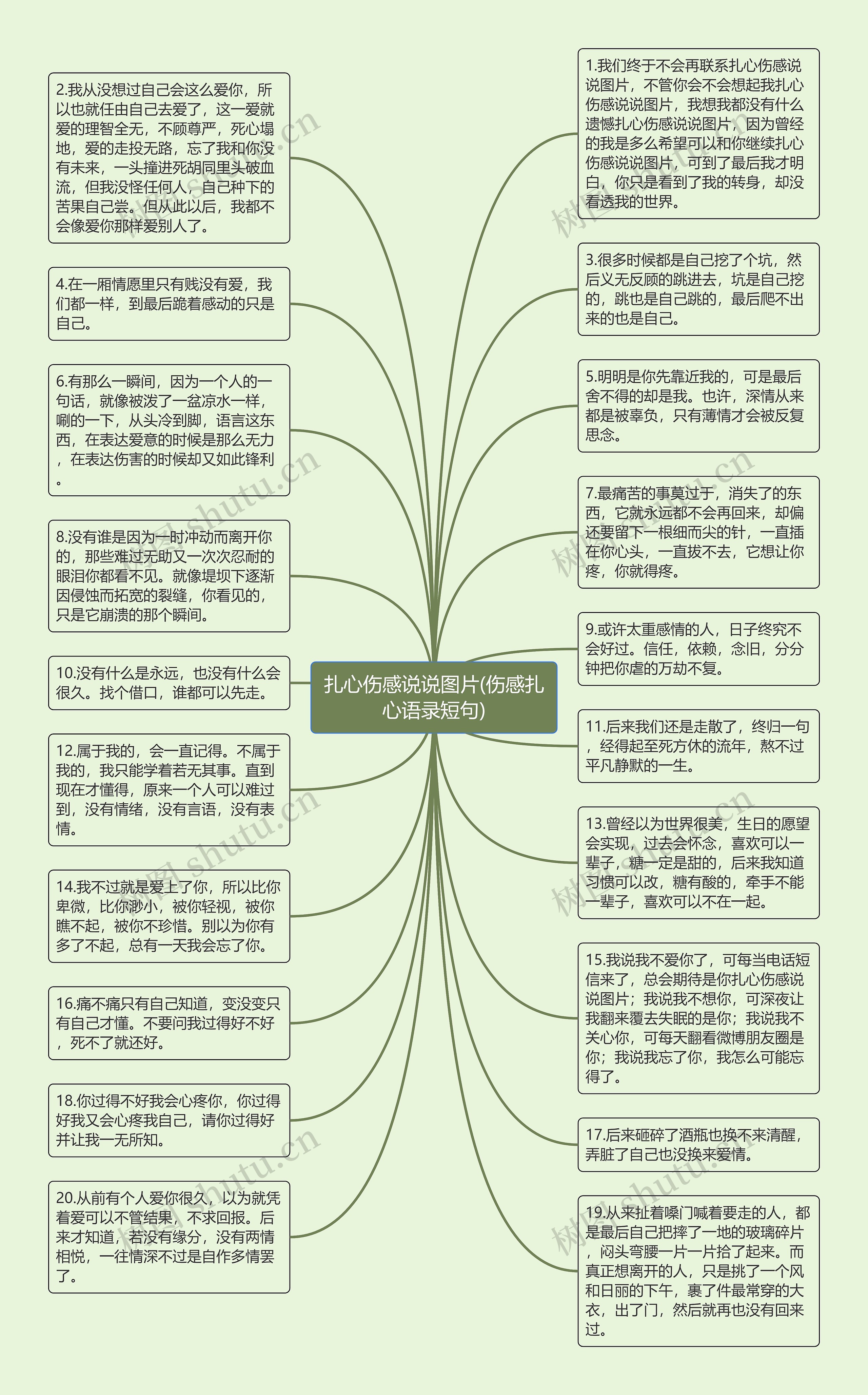 扎心伤感说说图片(伤感扎心语录短句)思维导图