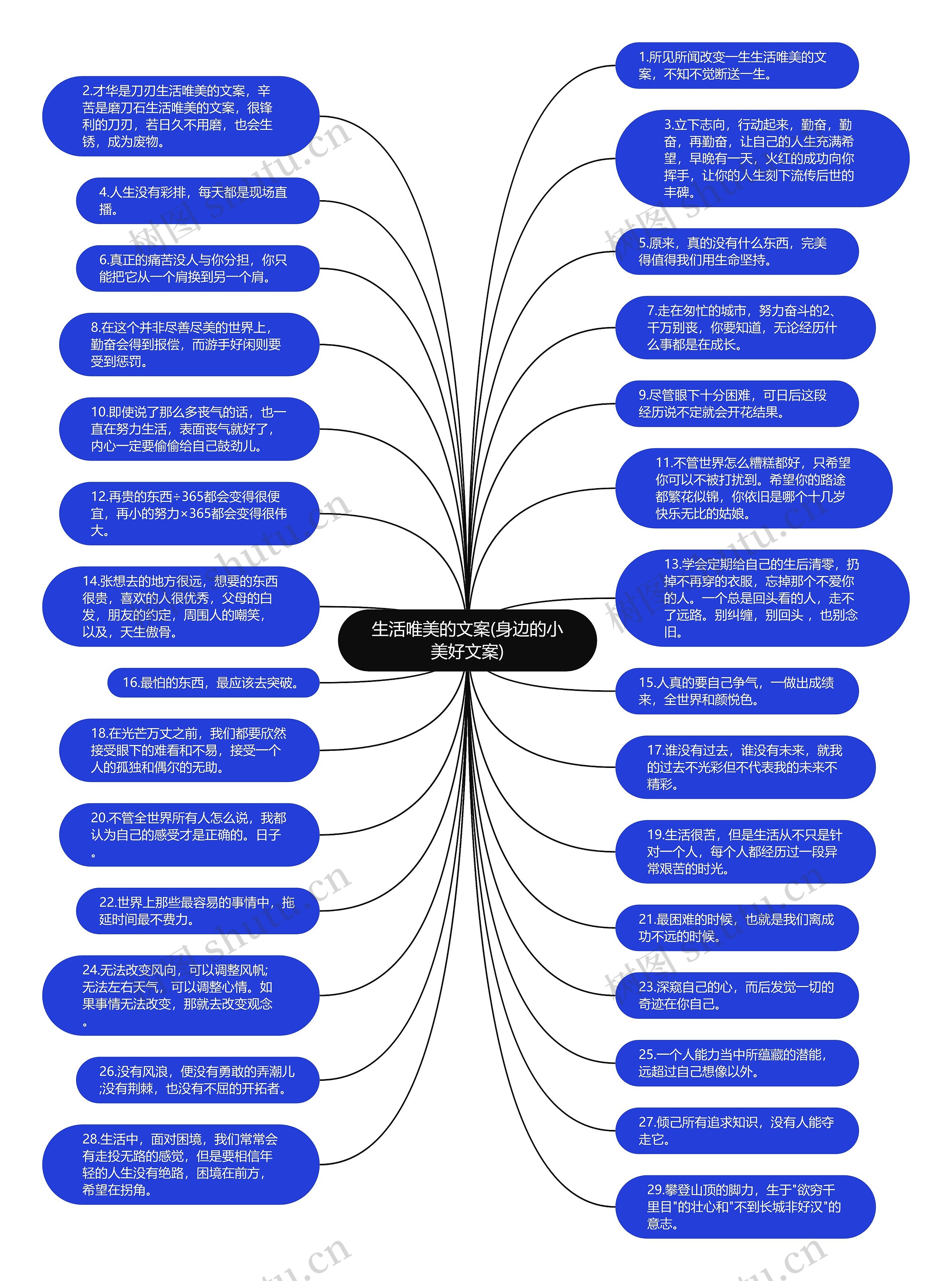 生活唯美的文案(身边的小美好文案)思维导图