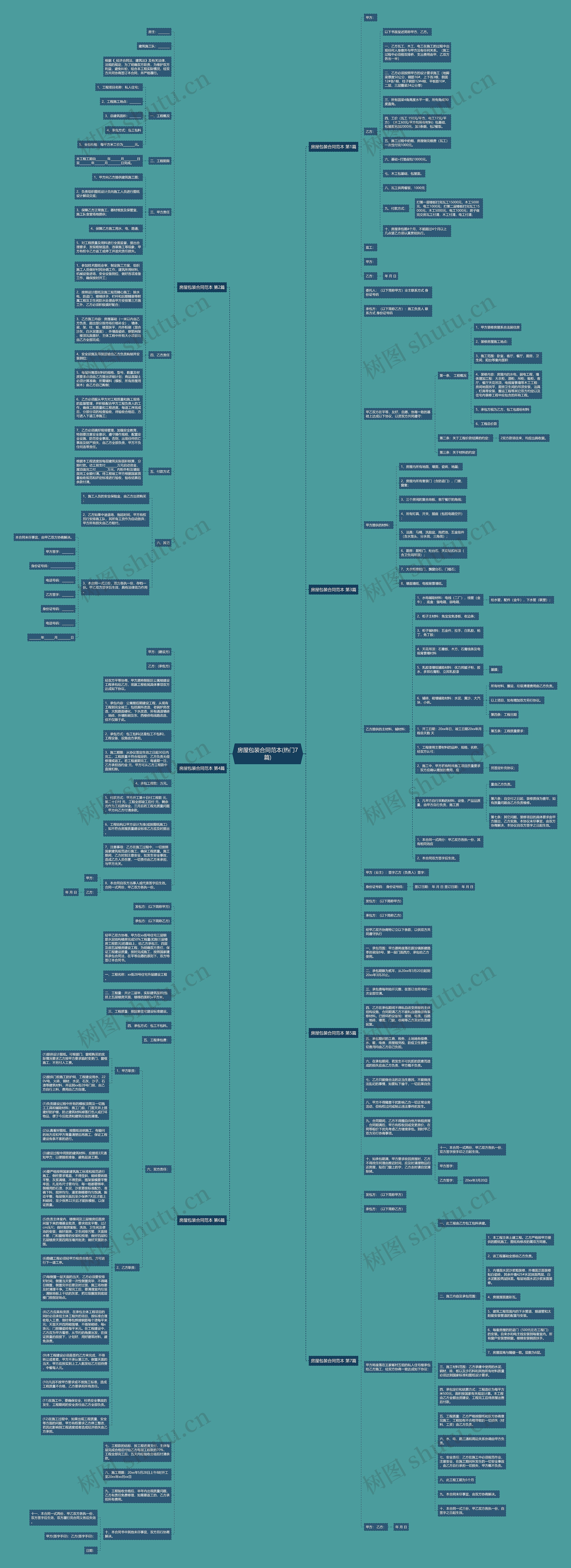 房屋包装合同范本(热门7篇)思维导图