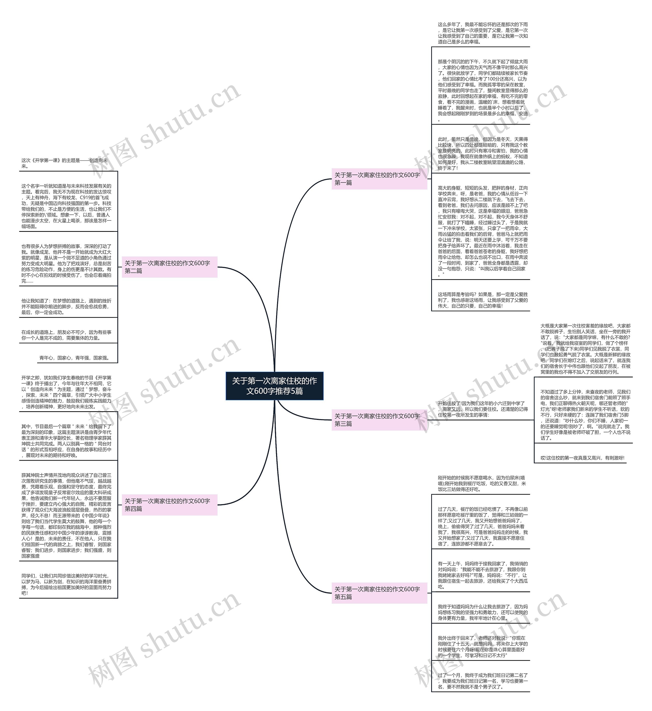 关于第一次离家住校的作文600字推荐5篇思维导图