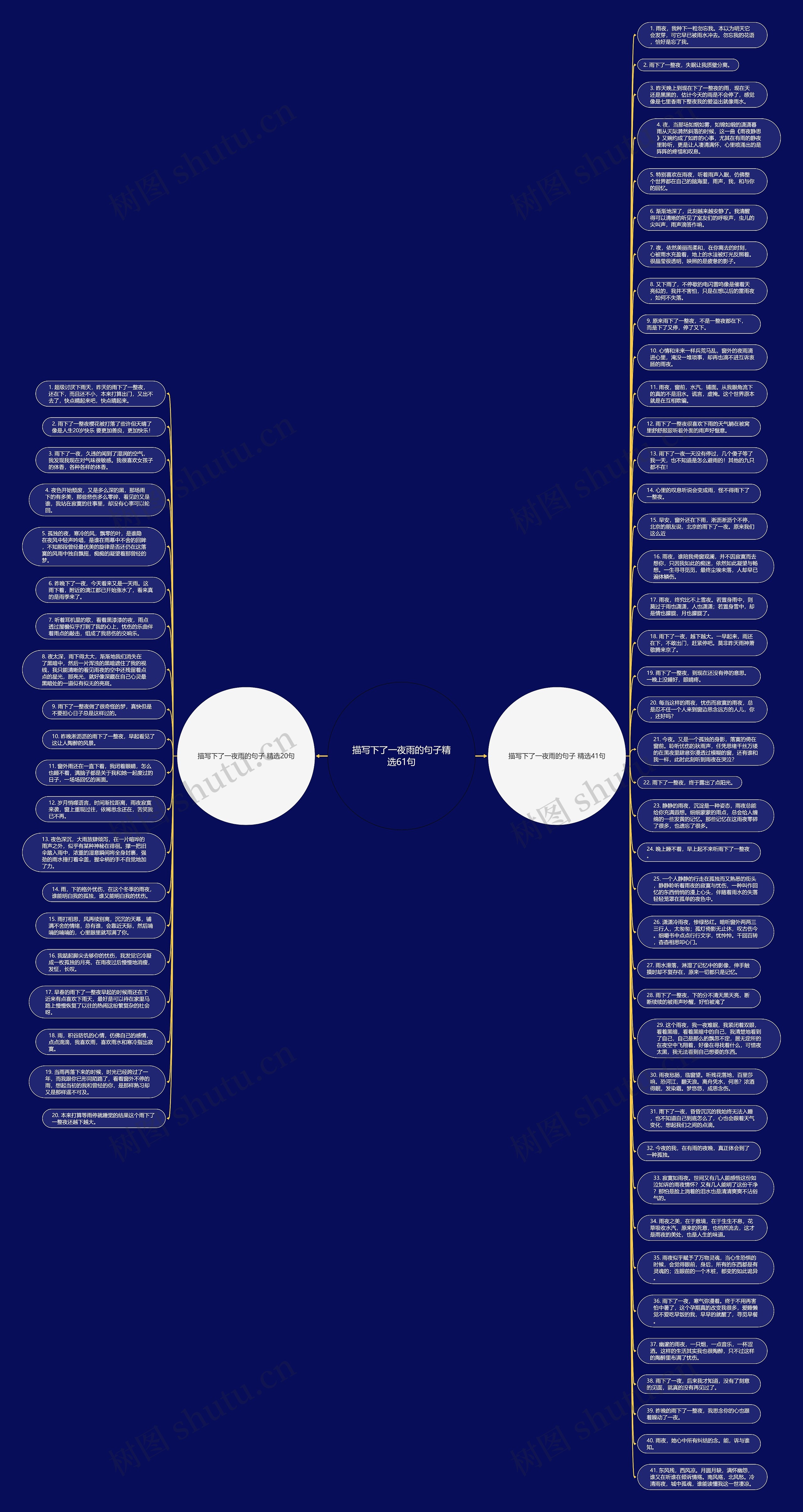 描写下了一夜雨的句子精选61句思维导图