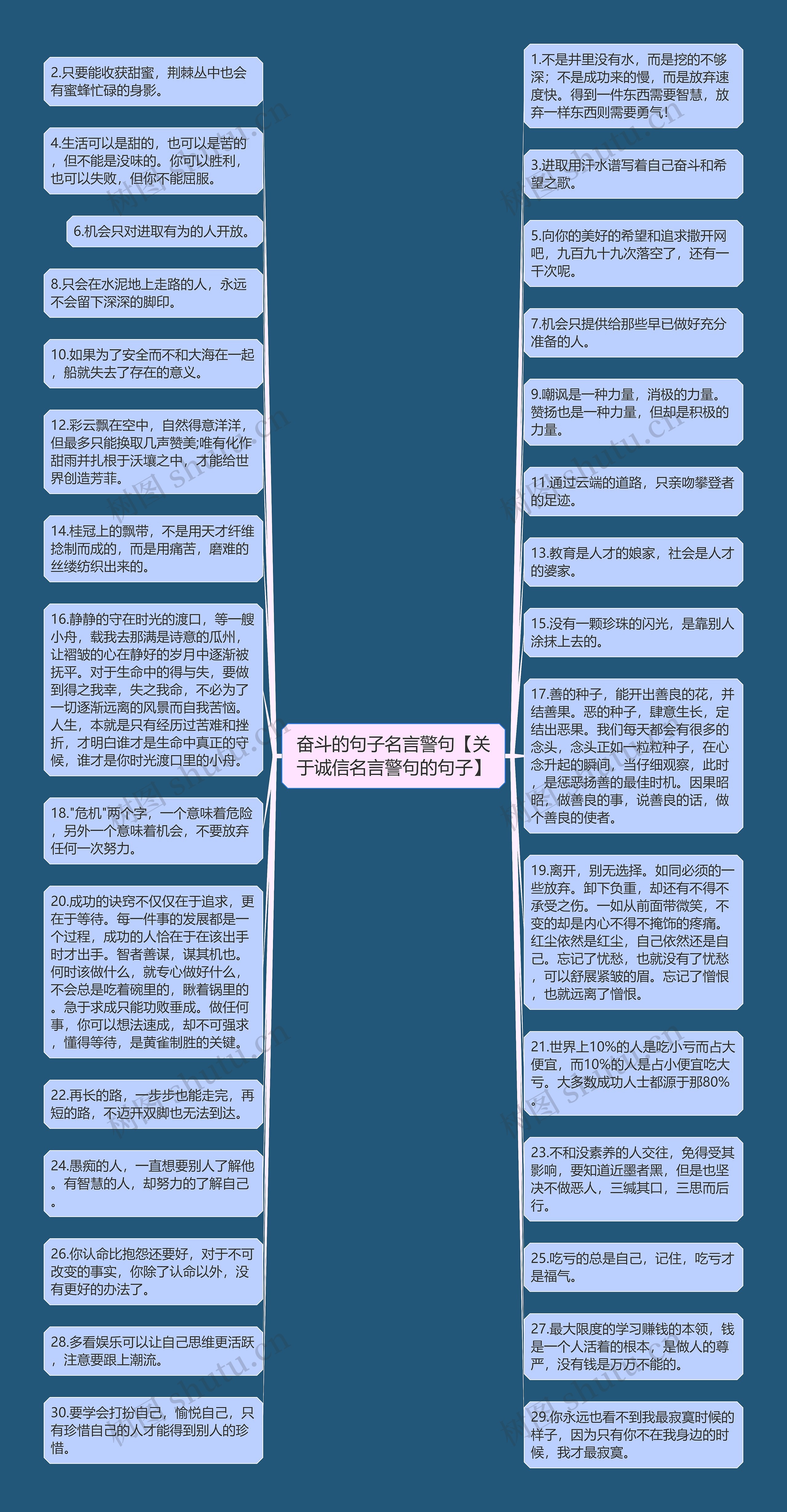 奋斗的句子名言警句【关于诚信名言警句的句子】思维导图