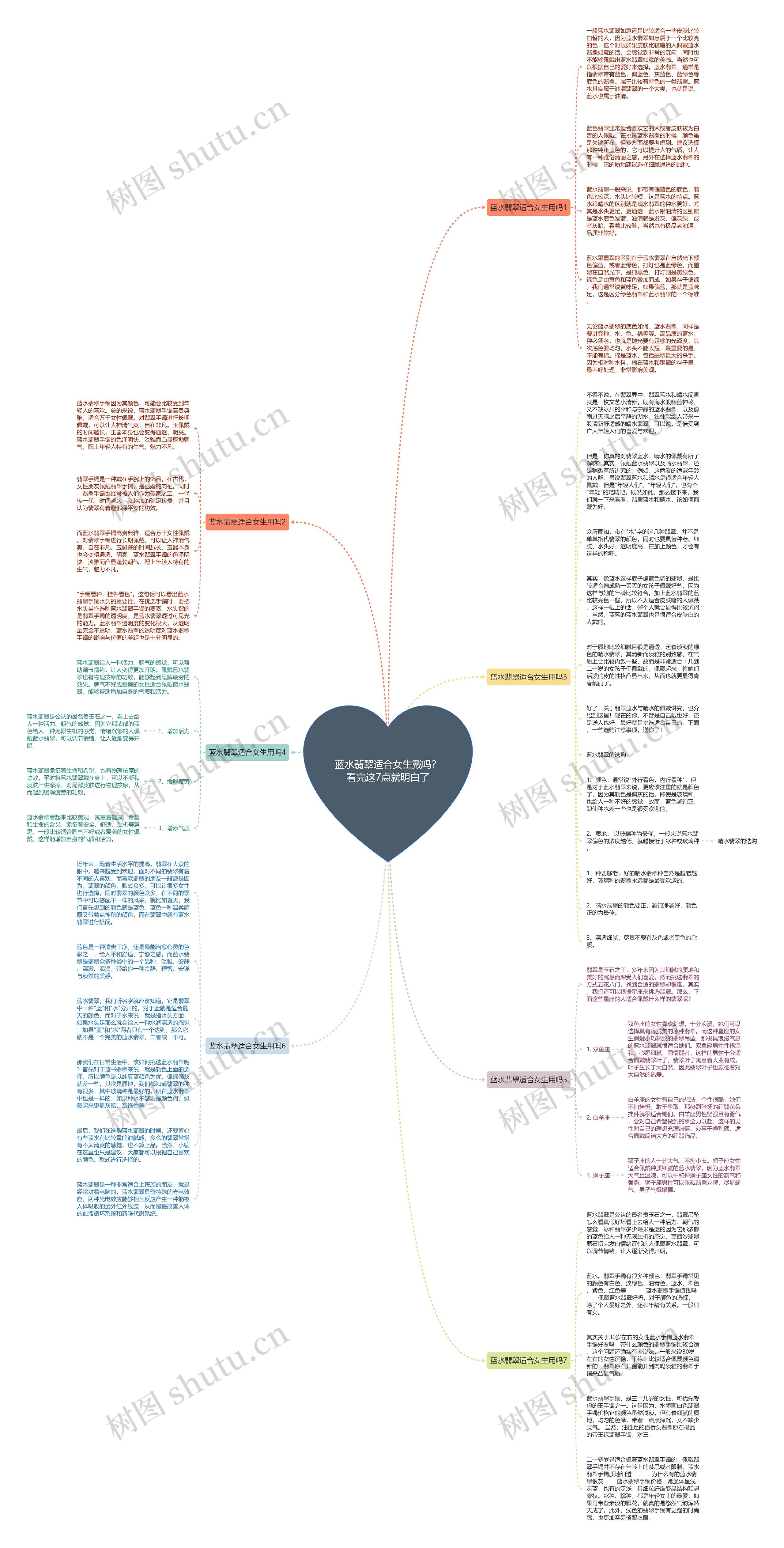 蓝水翡翠适合女生戴吗？看完这7点就明白了思维导图