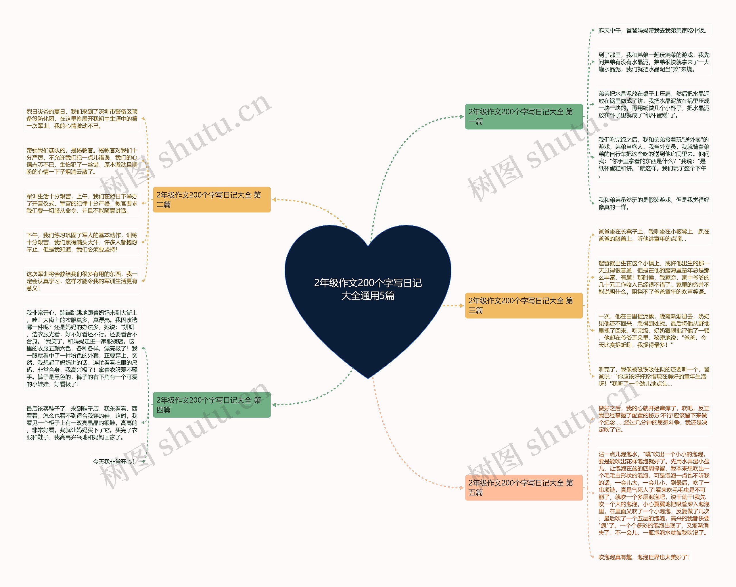 2年级作文200个字写日记大全通用5篇 2年级作文200个字写日记大全通用5篇
