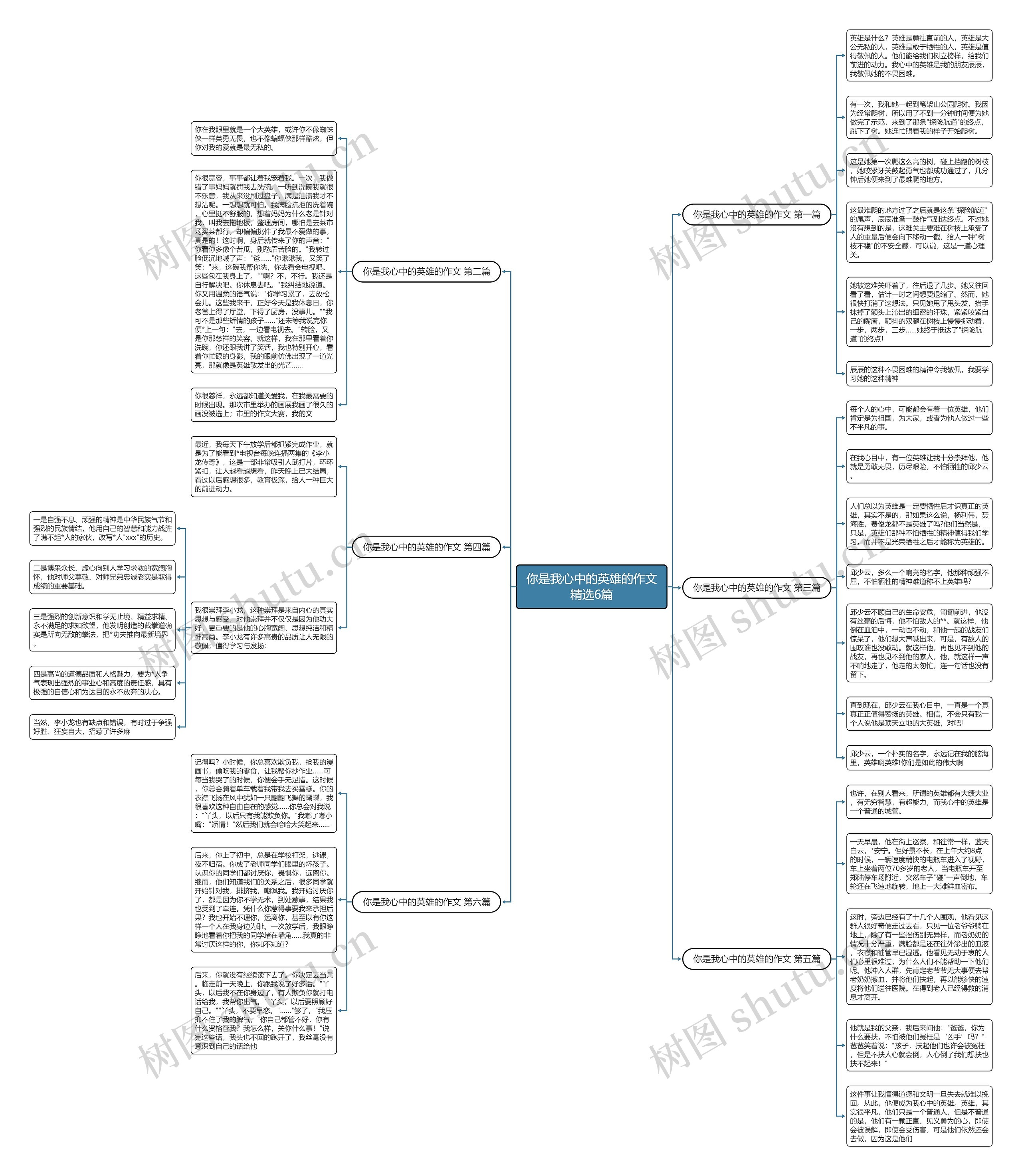 你是我心中的英雄的作文精选6篇 你是我心中的英雄的作文精选6篇