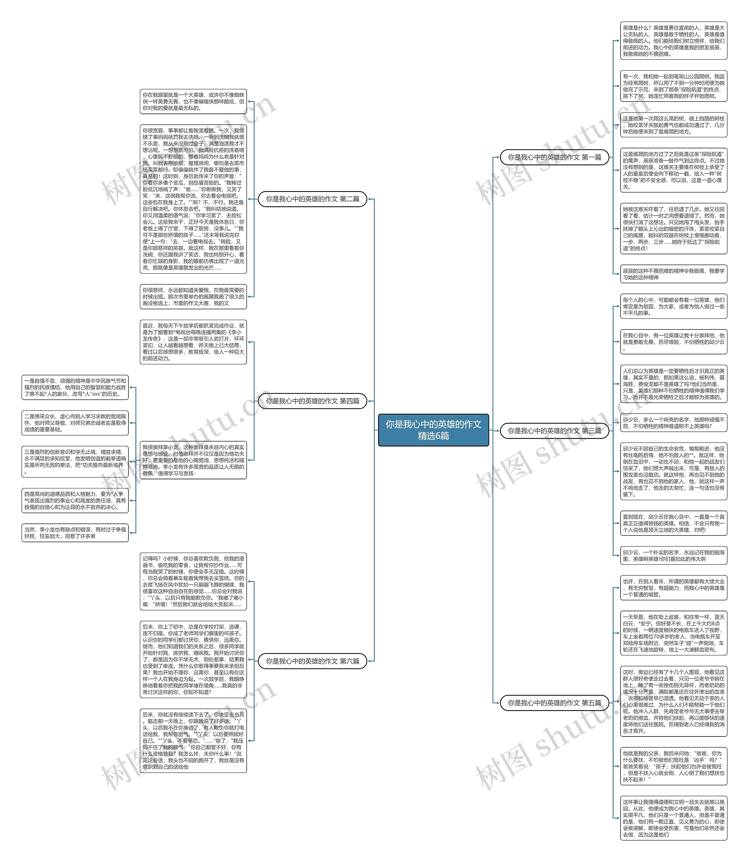 你是我心中的英雄的作文精选6篇思维导图