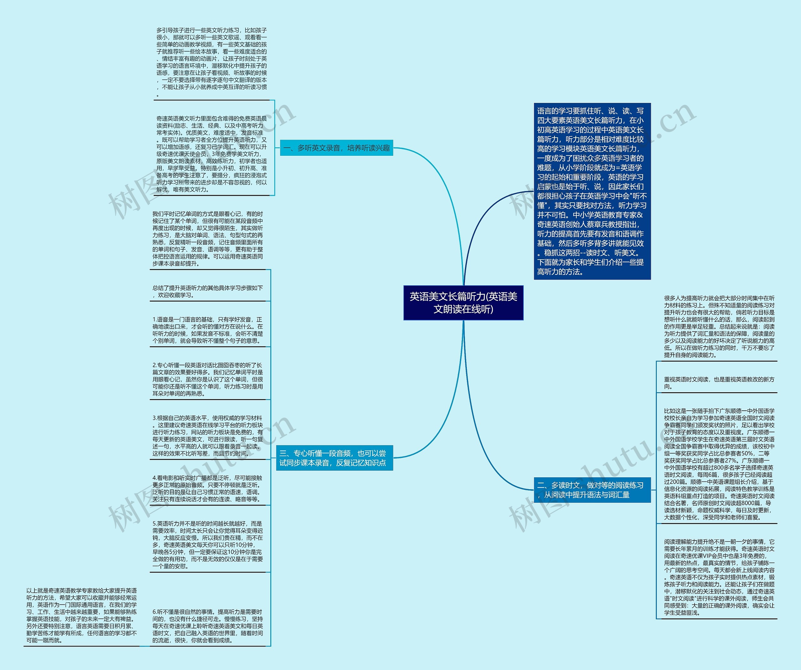 英语美文长篇听力(英语美文朗读在线听)思维导图