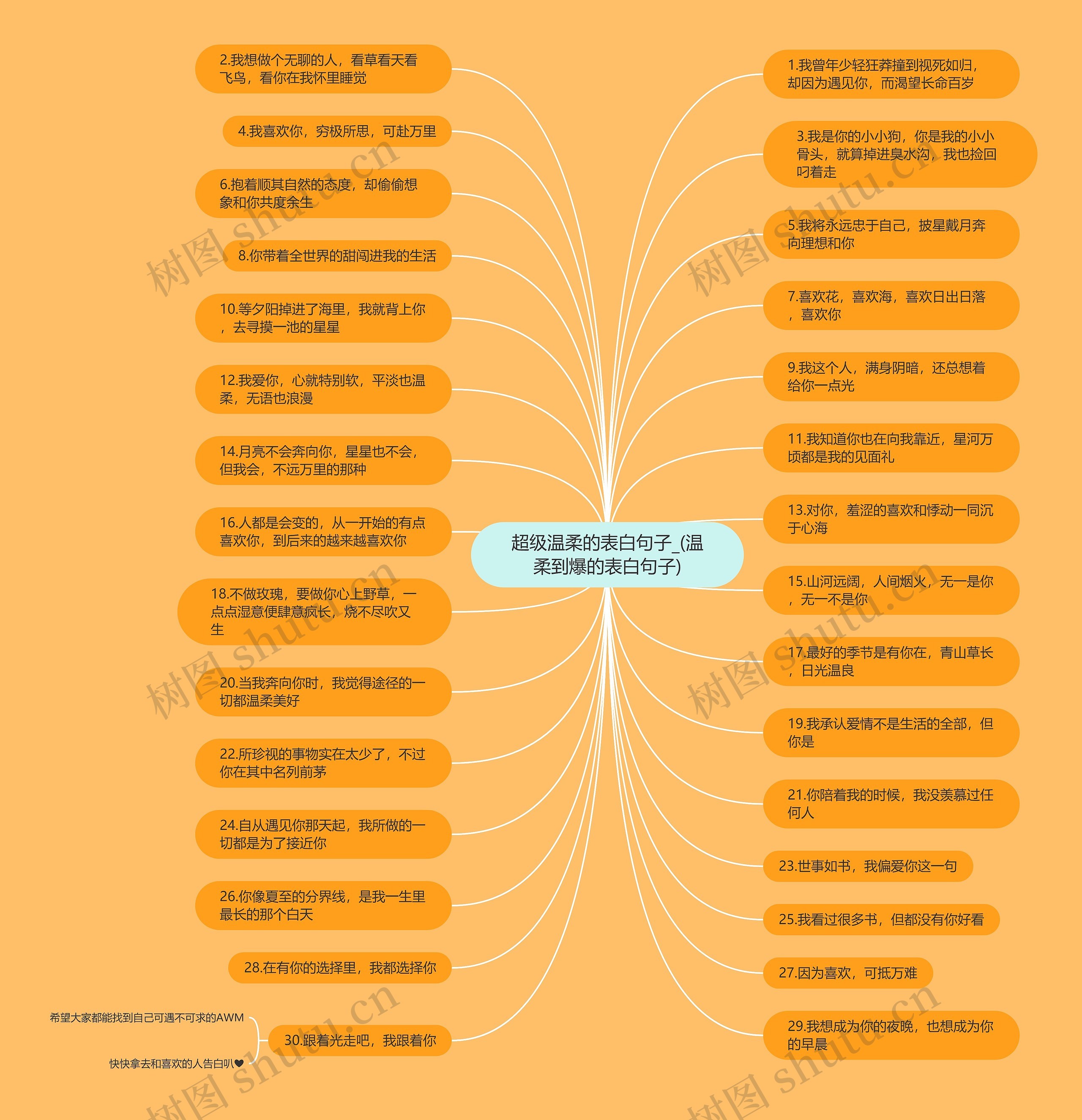 超级温柔的表白句子_(温柔到爆的表白句子) 超级温柔的表白句子_(温柔到爆的表白句子)