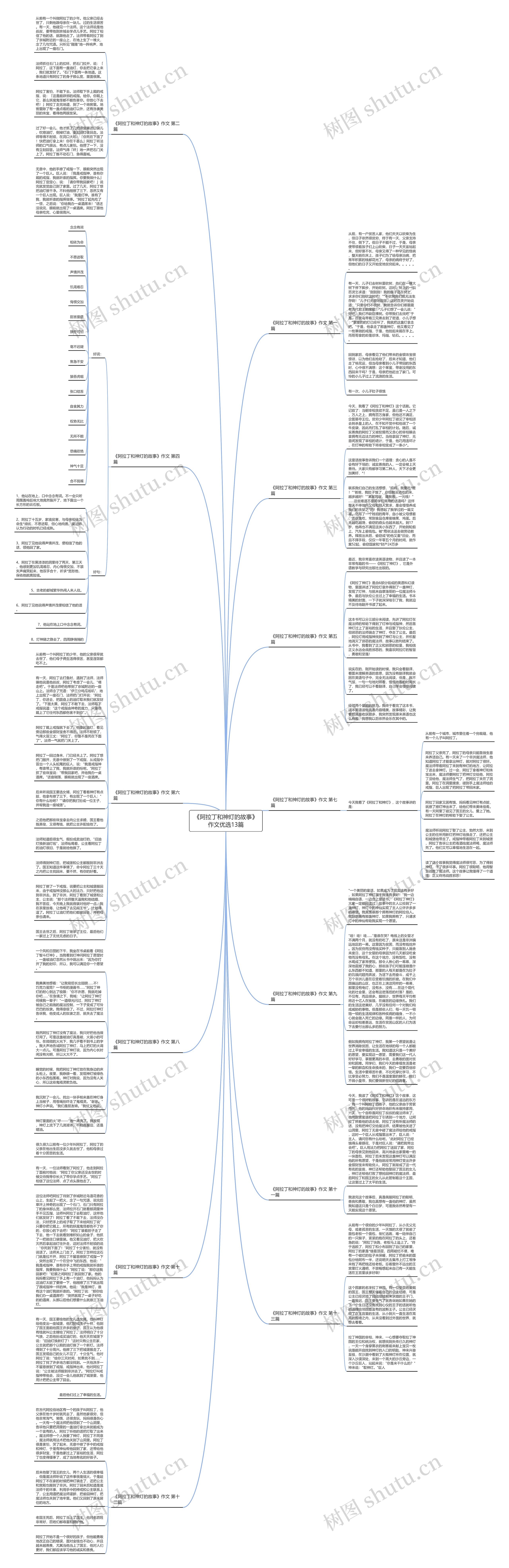 《阿拉丁和神灯的故事》作文优选13篇思维导图